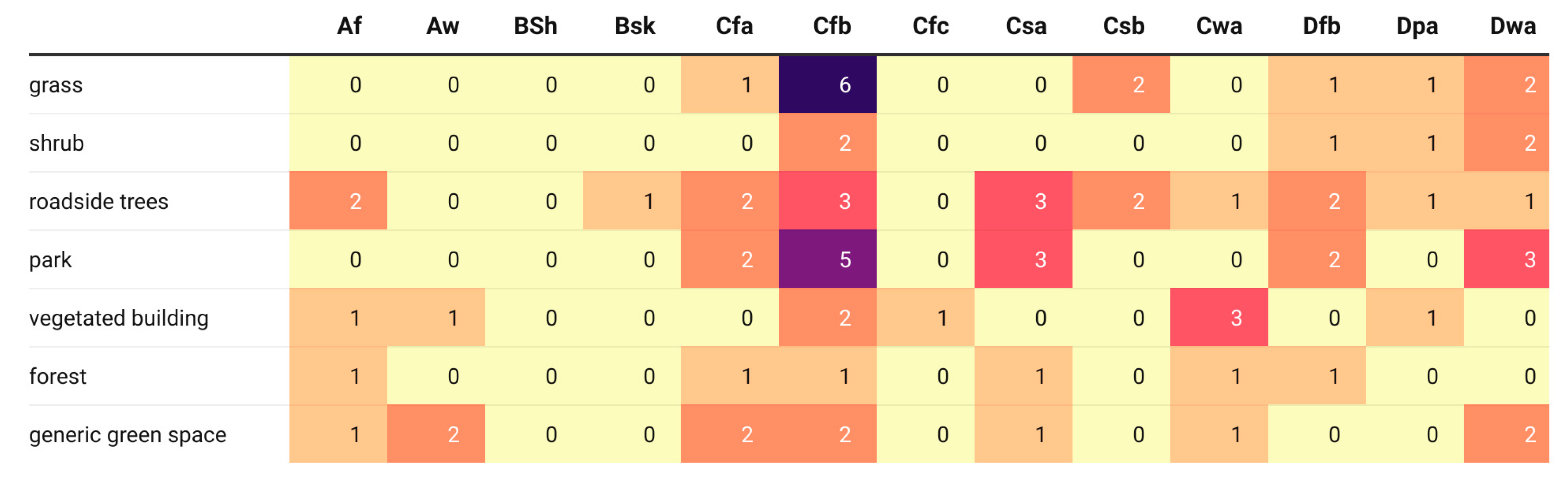 Sustainability 15 04996 g006