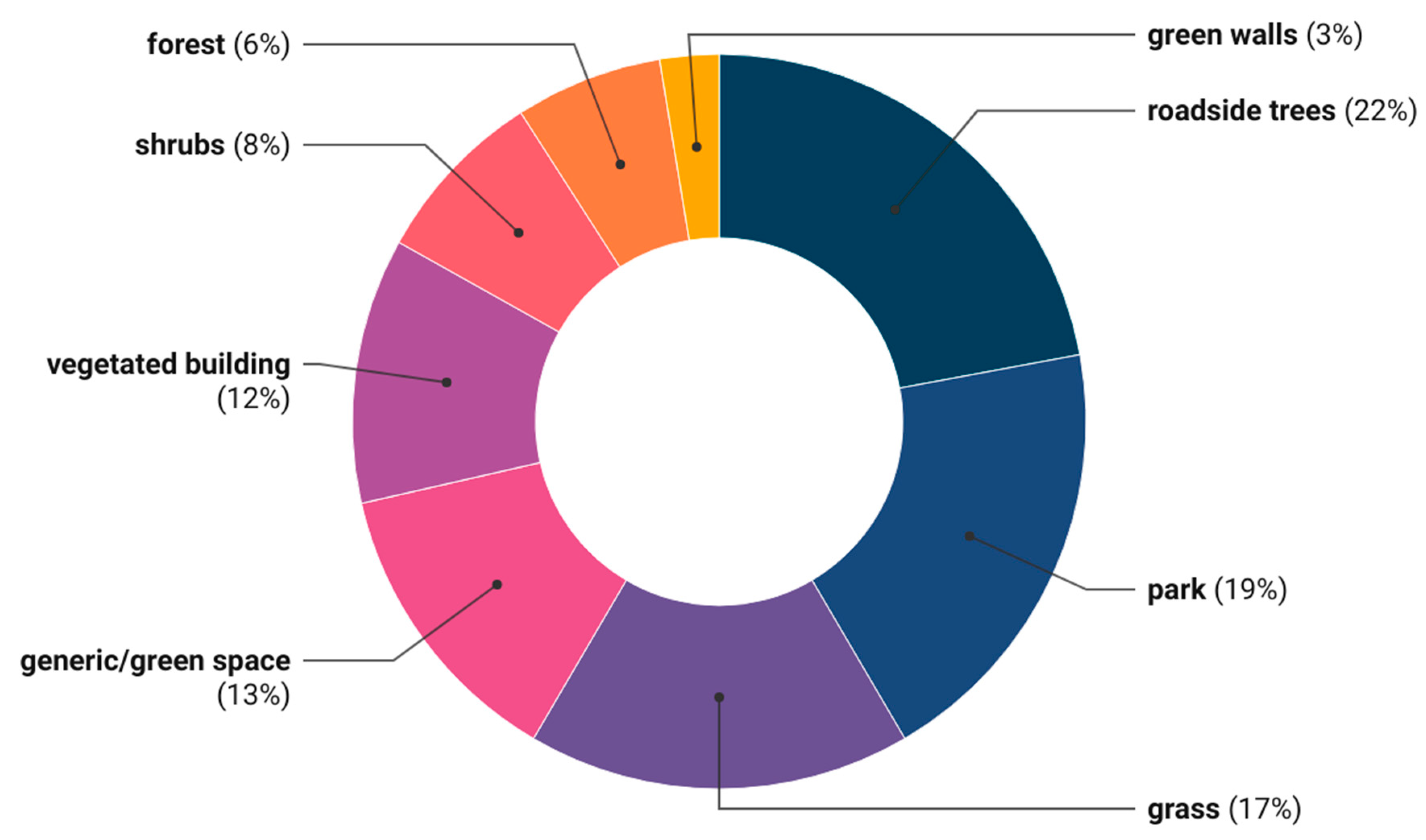 Sustainability 15 04996 g007
