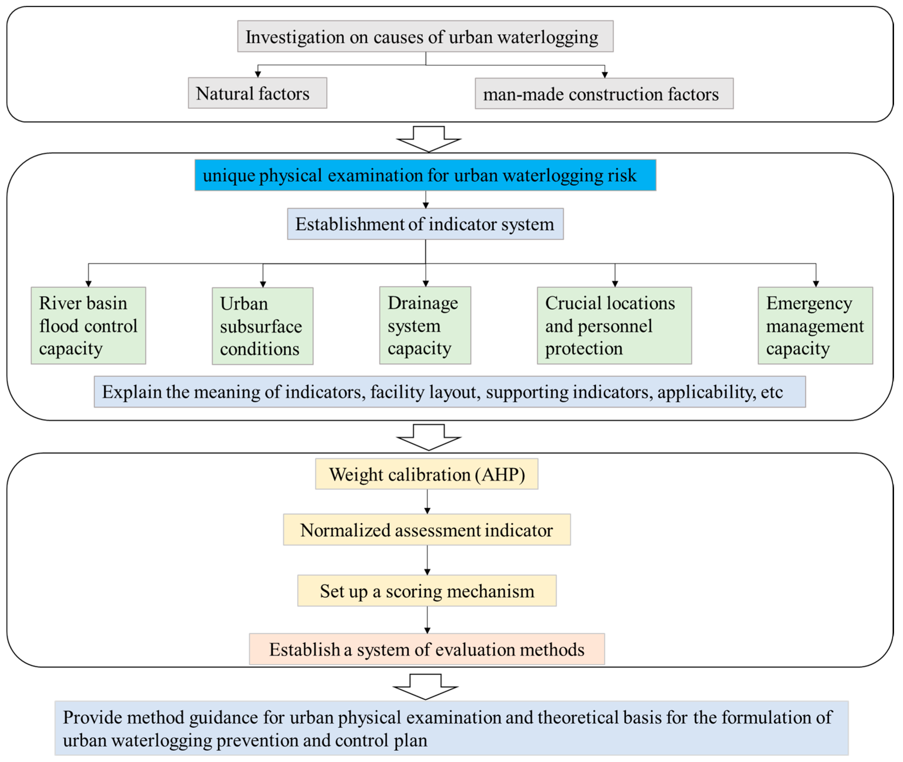 Sustainability 15 04998 g001