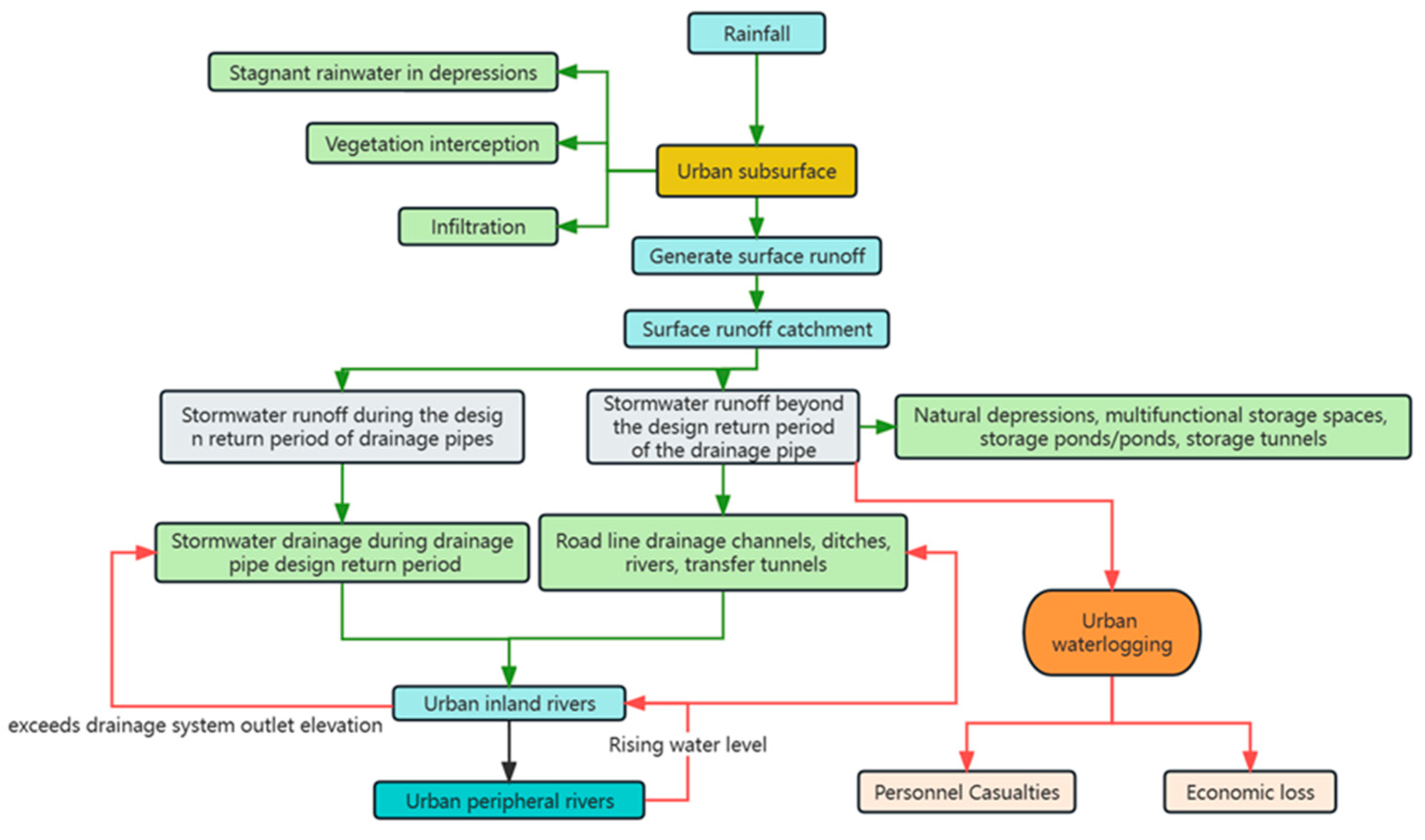 Sustainability 15 04998 g002