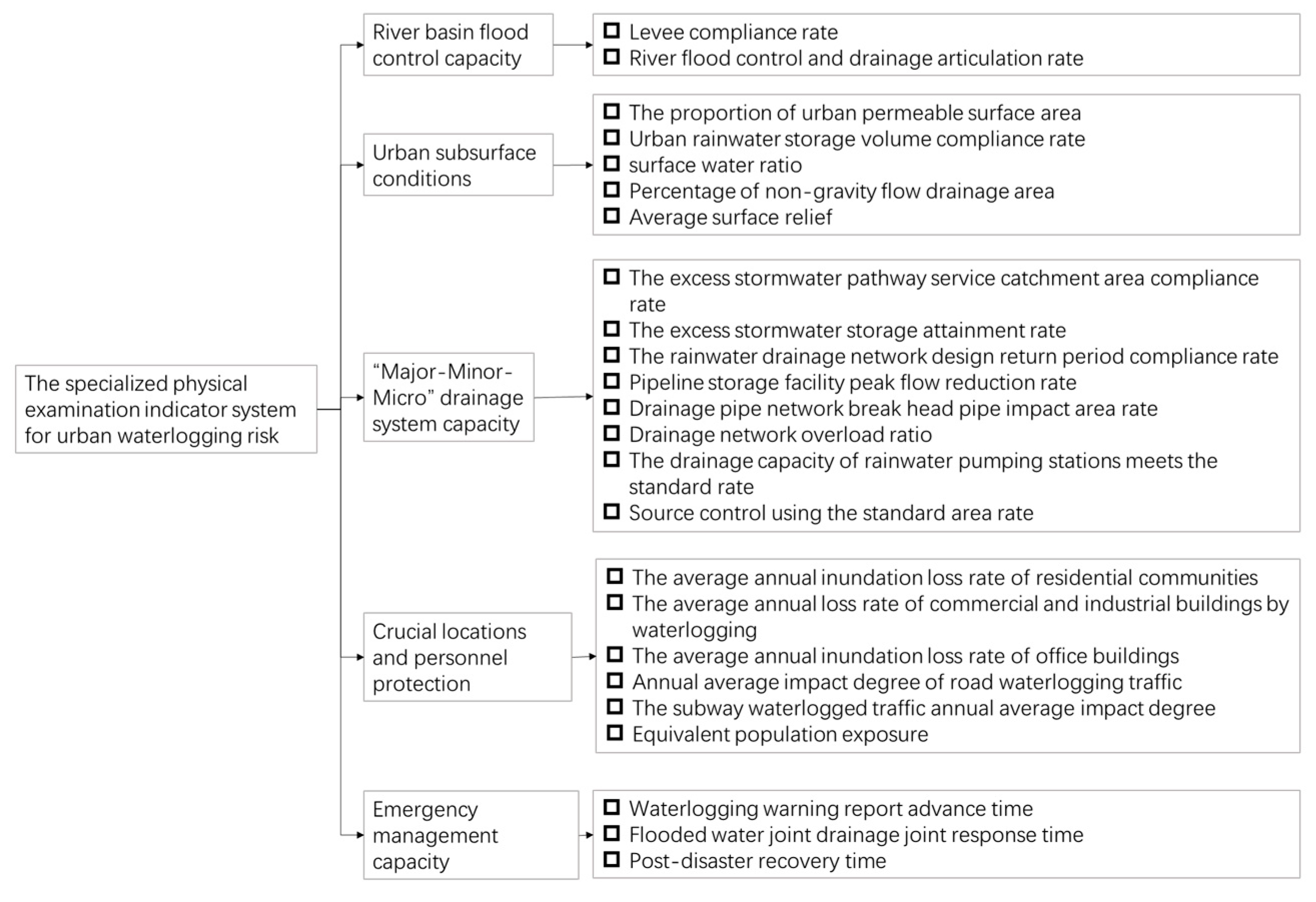Sustainability 15 04998 g003