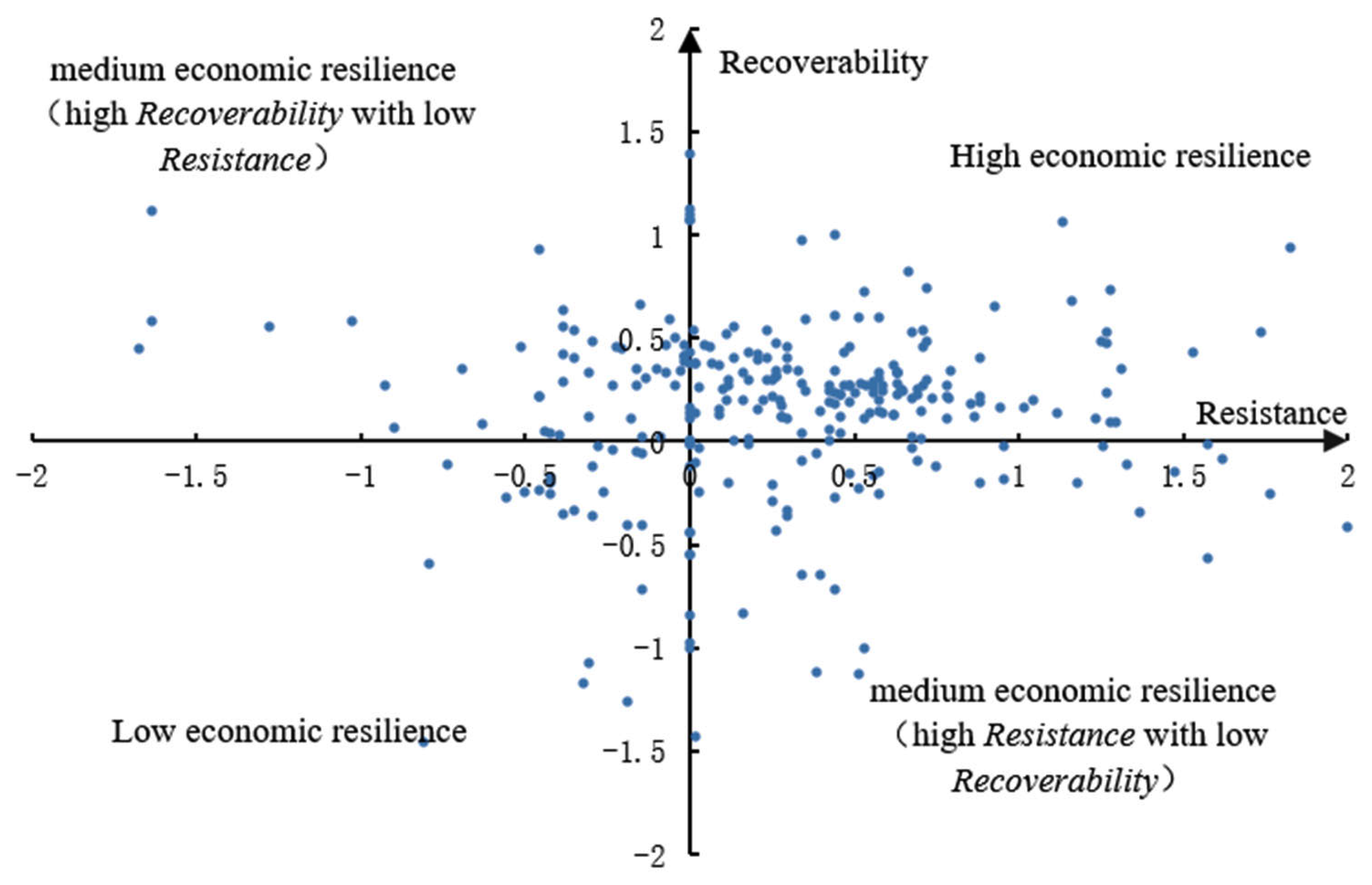 Sustainability 15 05011 g005