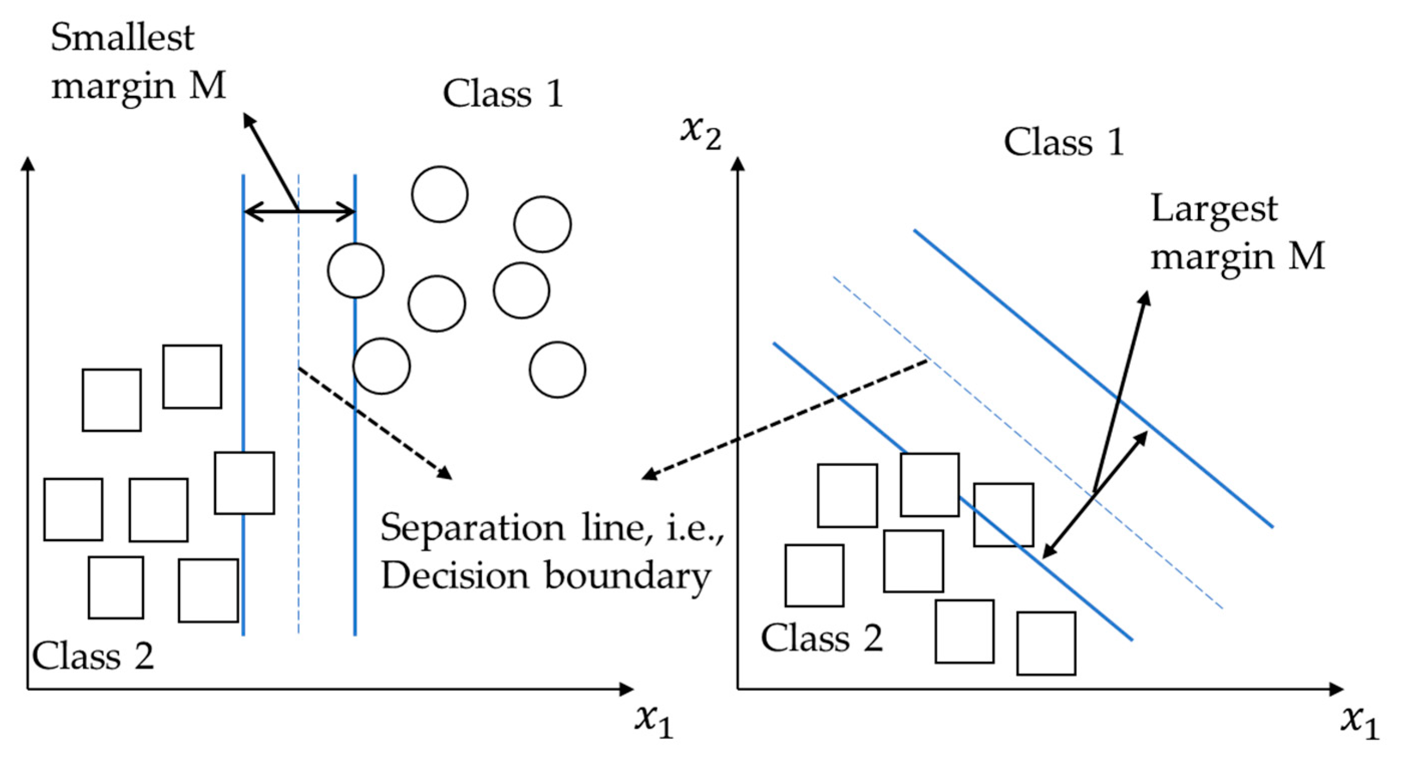 Sustainability 15 05014 g007