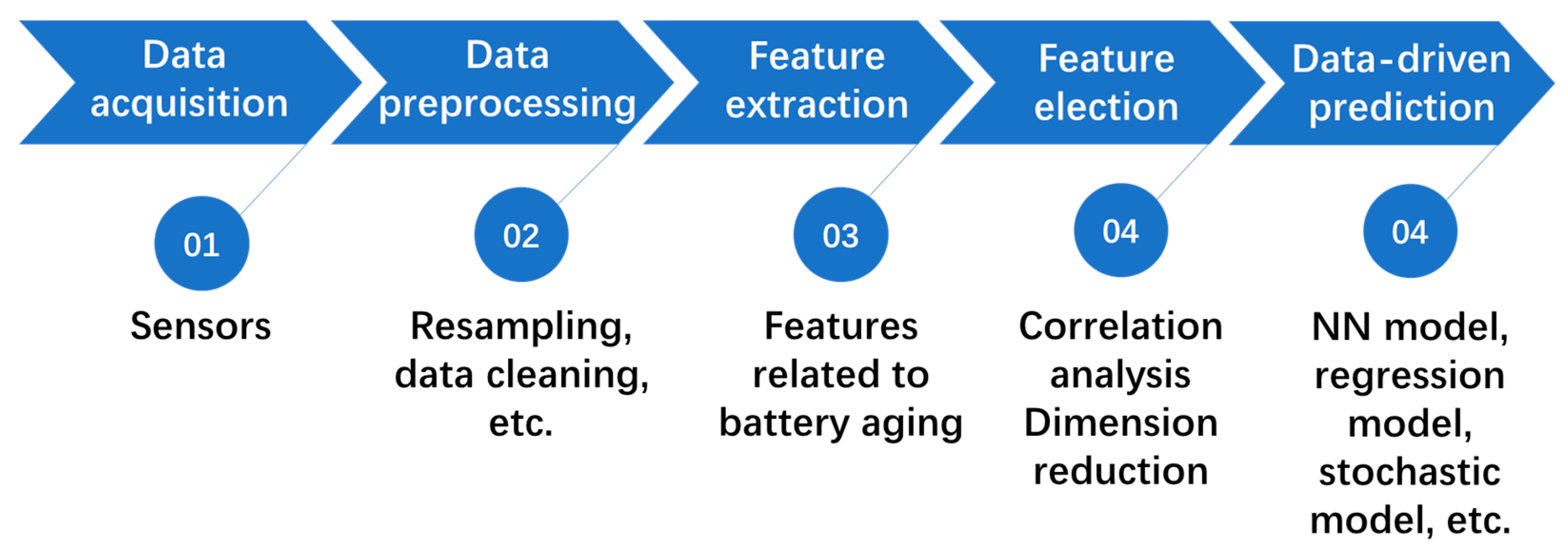 Sustainability 15 05014 g009