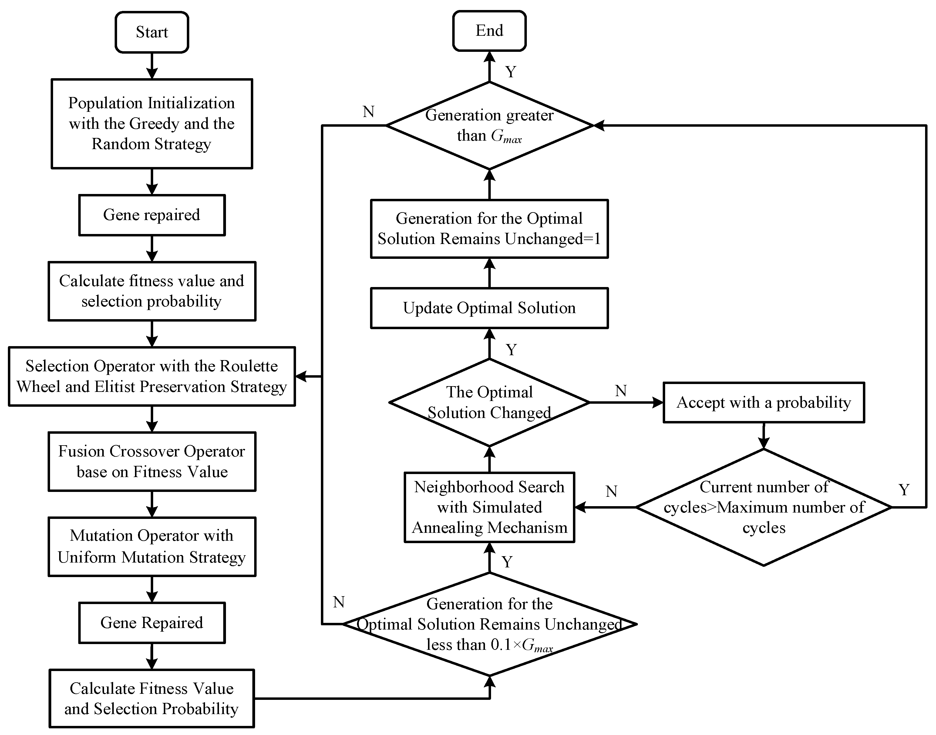 Sustainability 15 05018 g002