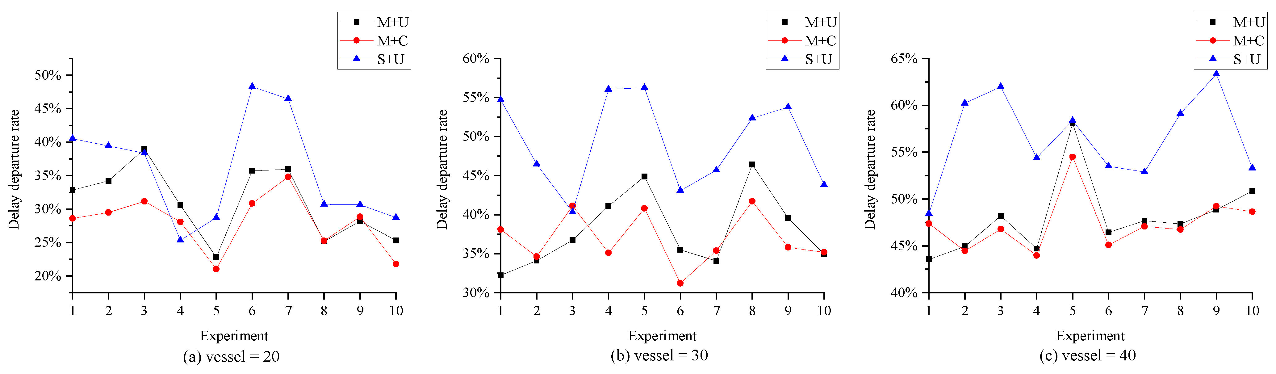 Sustainability 15 05018 g006