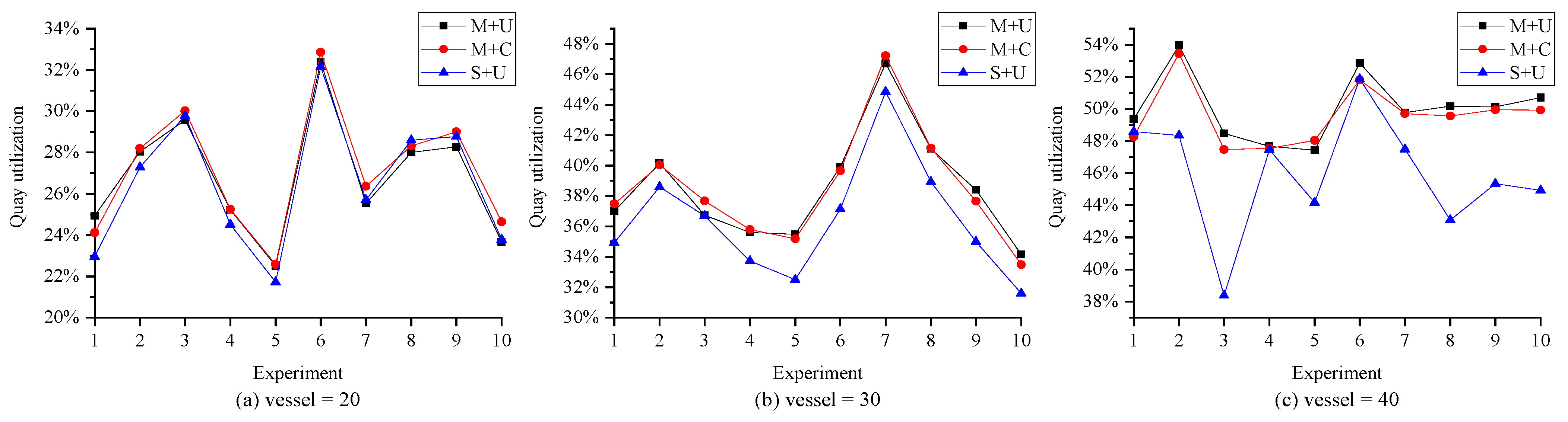 Sustainability 15 05018 g007