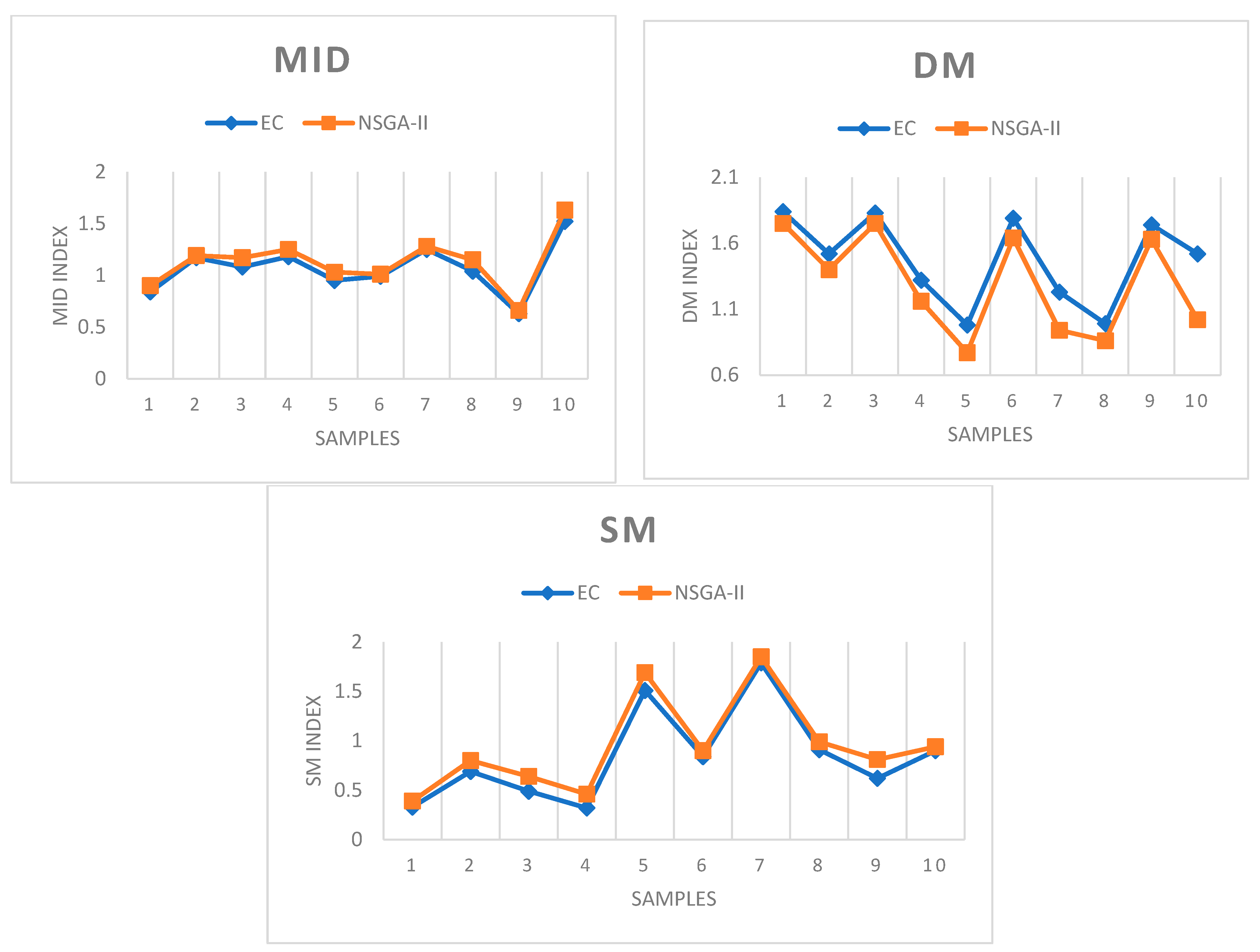 Sustainability 15 05022 g005 Sustainability 15 05022 g005