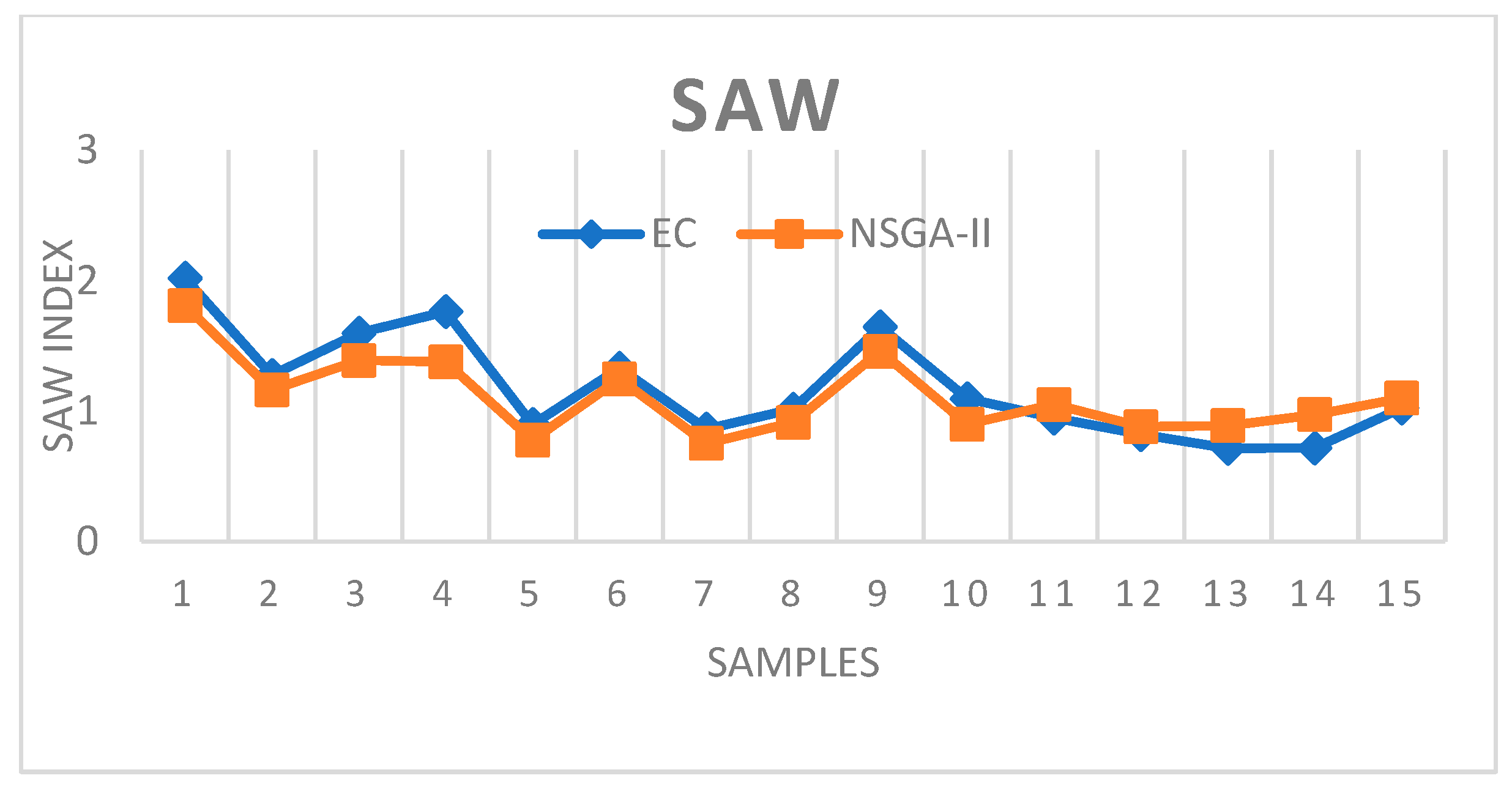 Sustainability 15 05022 g006 Sustainability 15 05022 g006