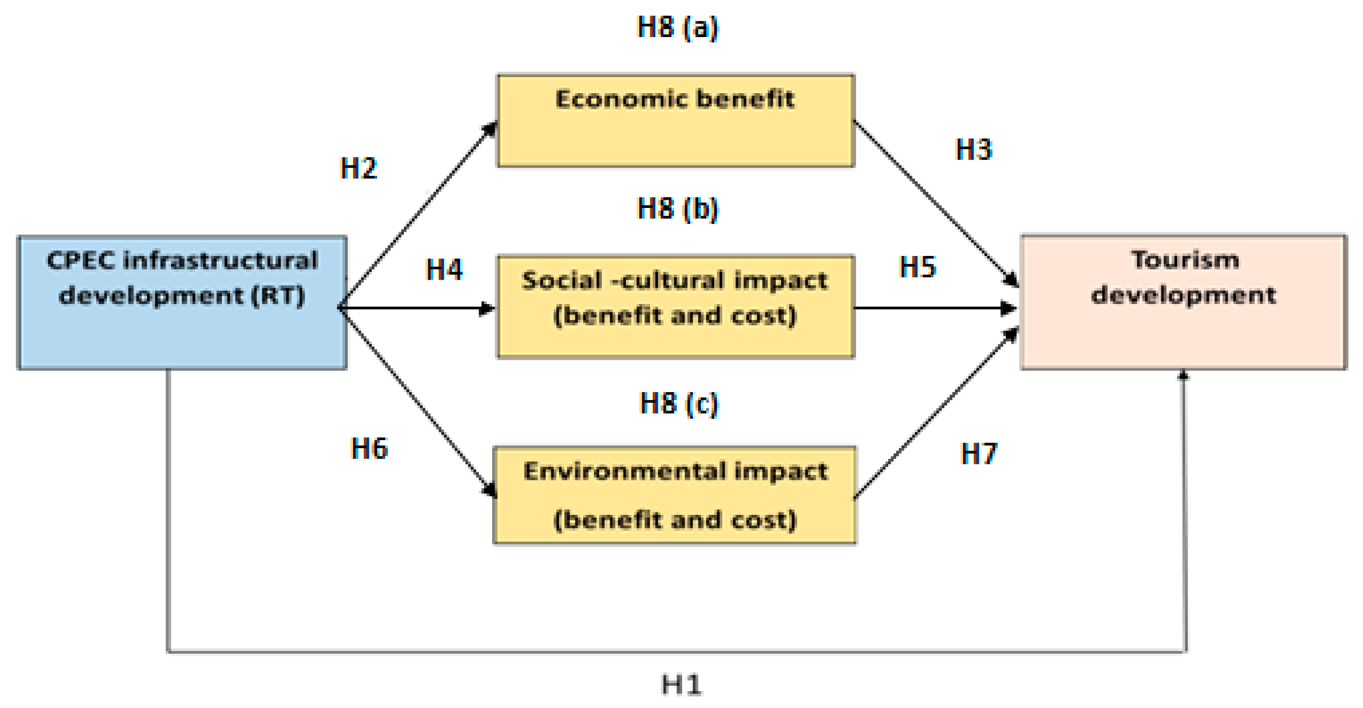 Sustainability 15 05025 g002