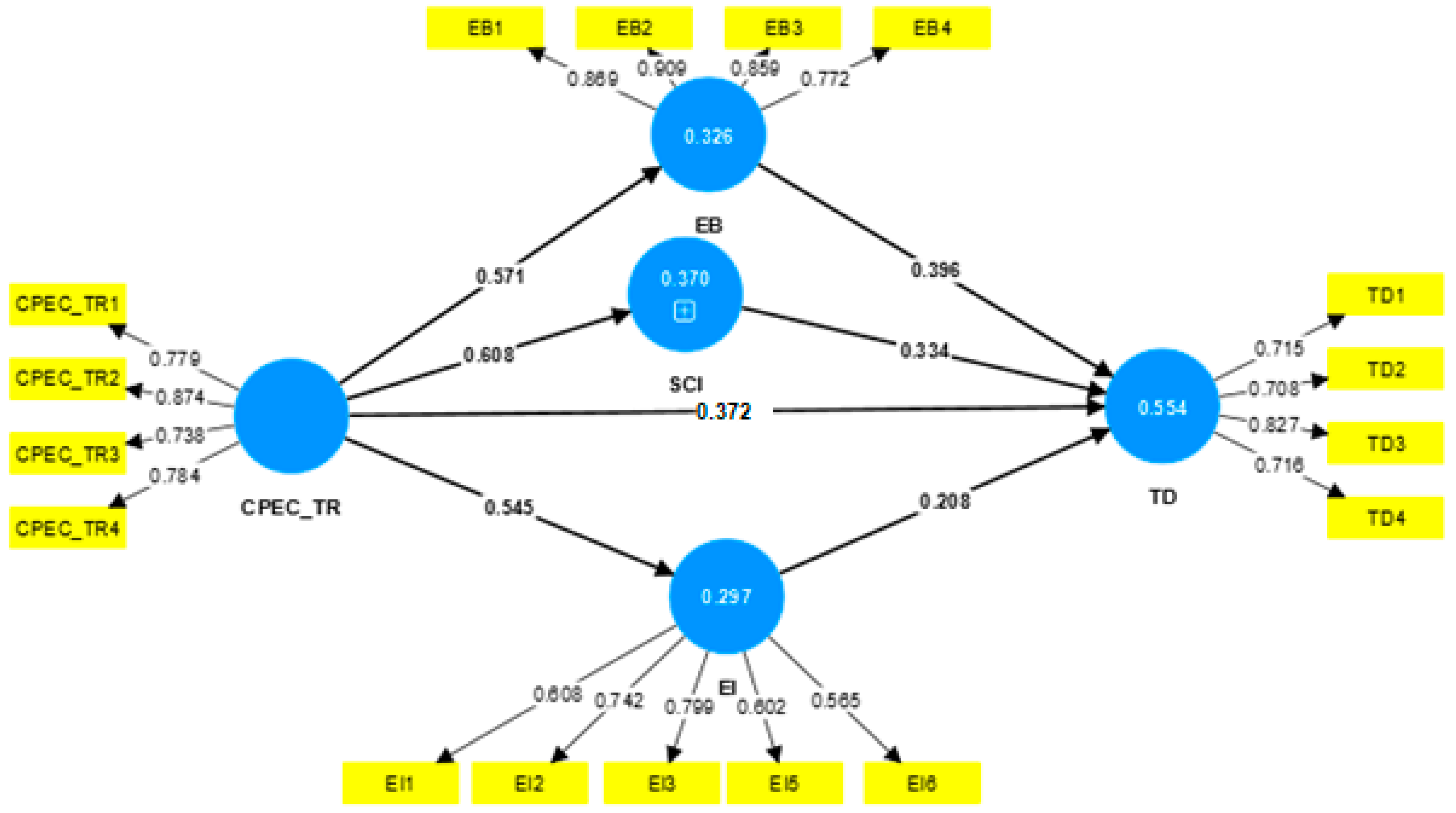 Sustainability 15 05025 g003