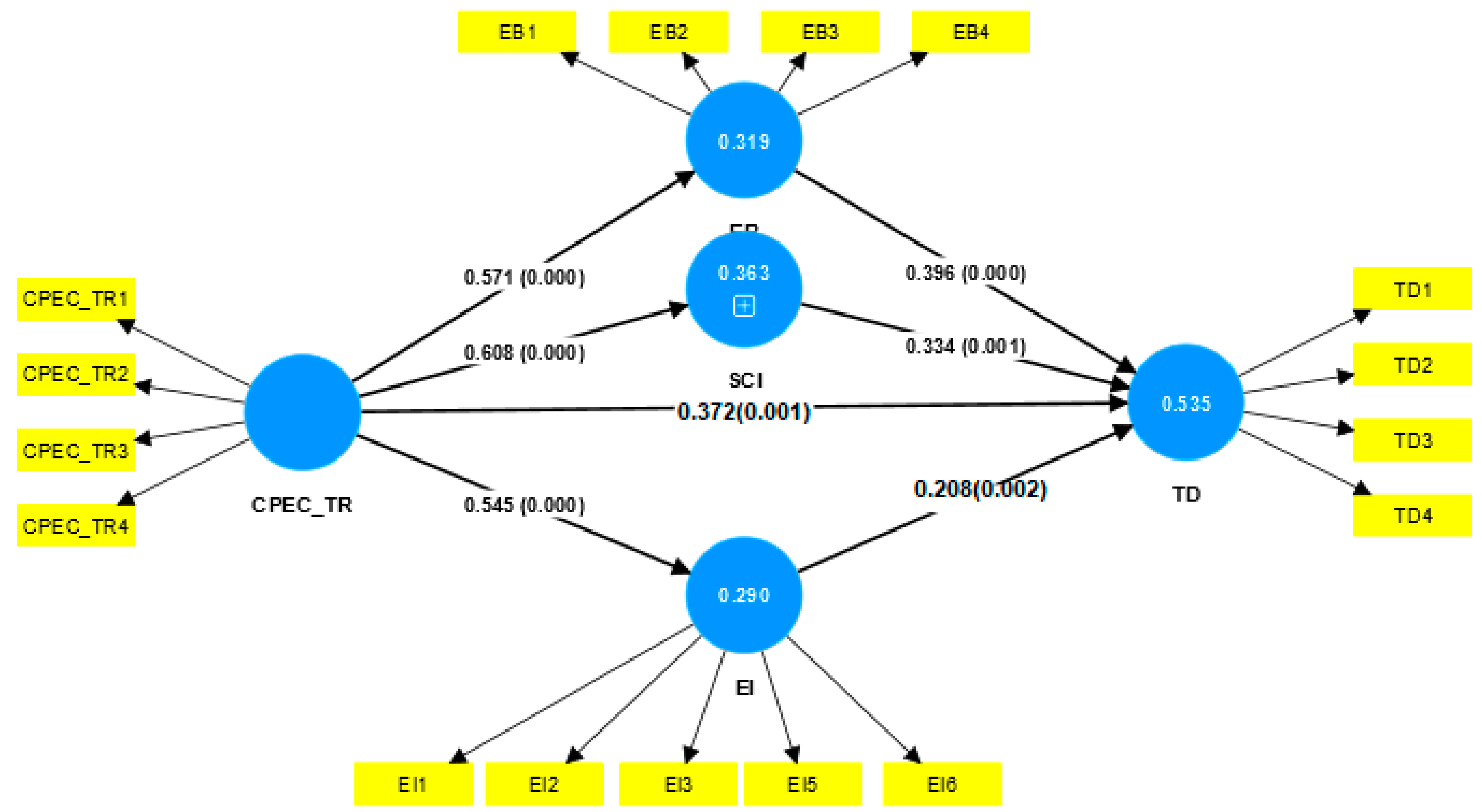 Sustainability 15 05025 g004