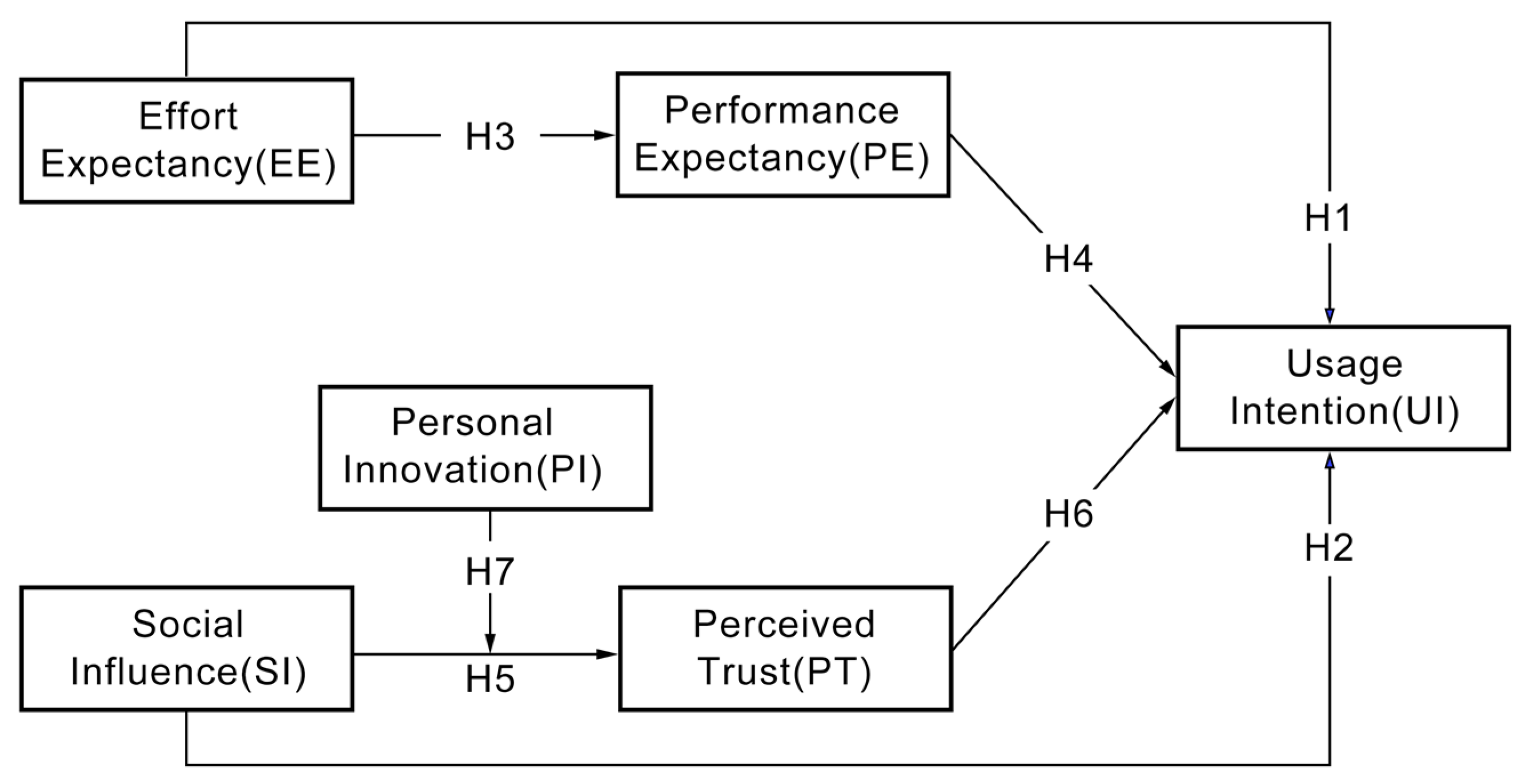 Sustainability 15 05028 g001