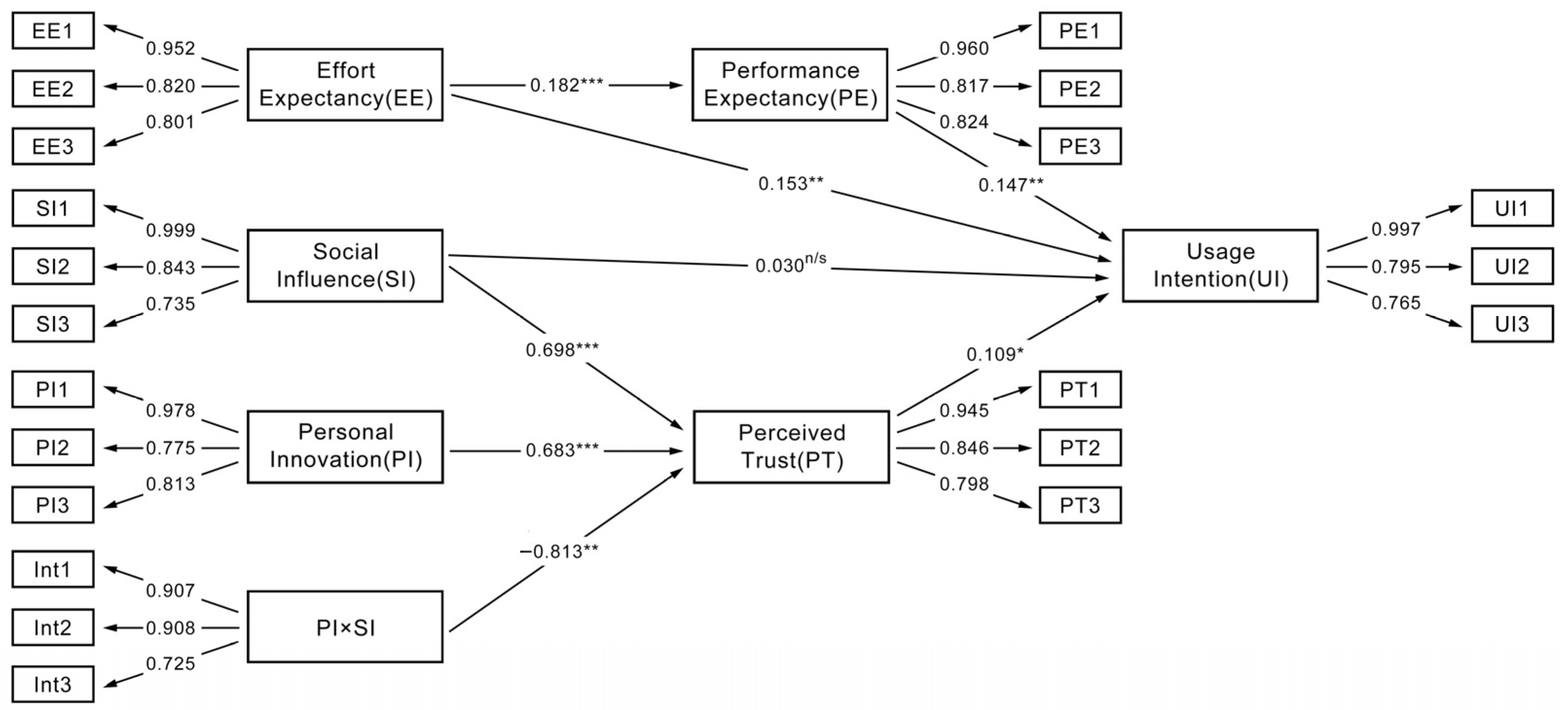 Sustainability 15 05028 g002