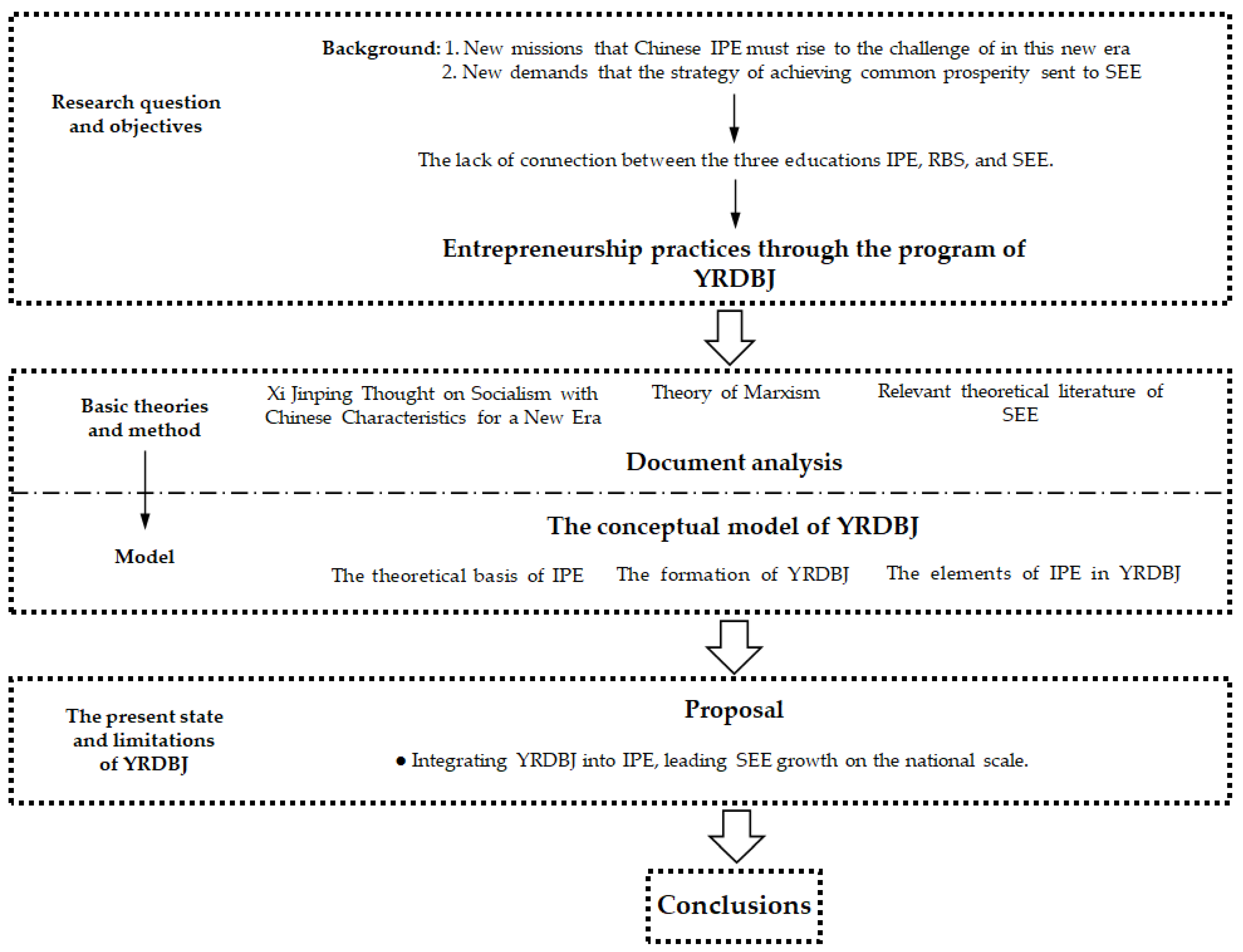 Sustainability 15 05030 g001 Sustainability 15 05030 g001