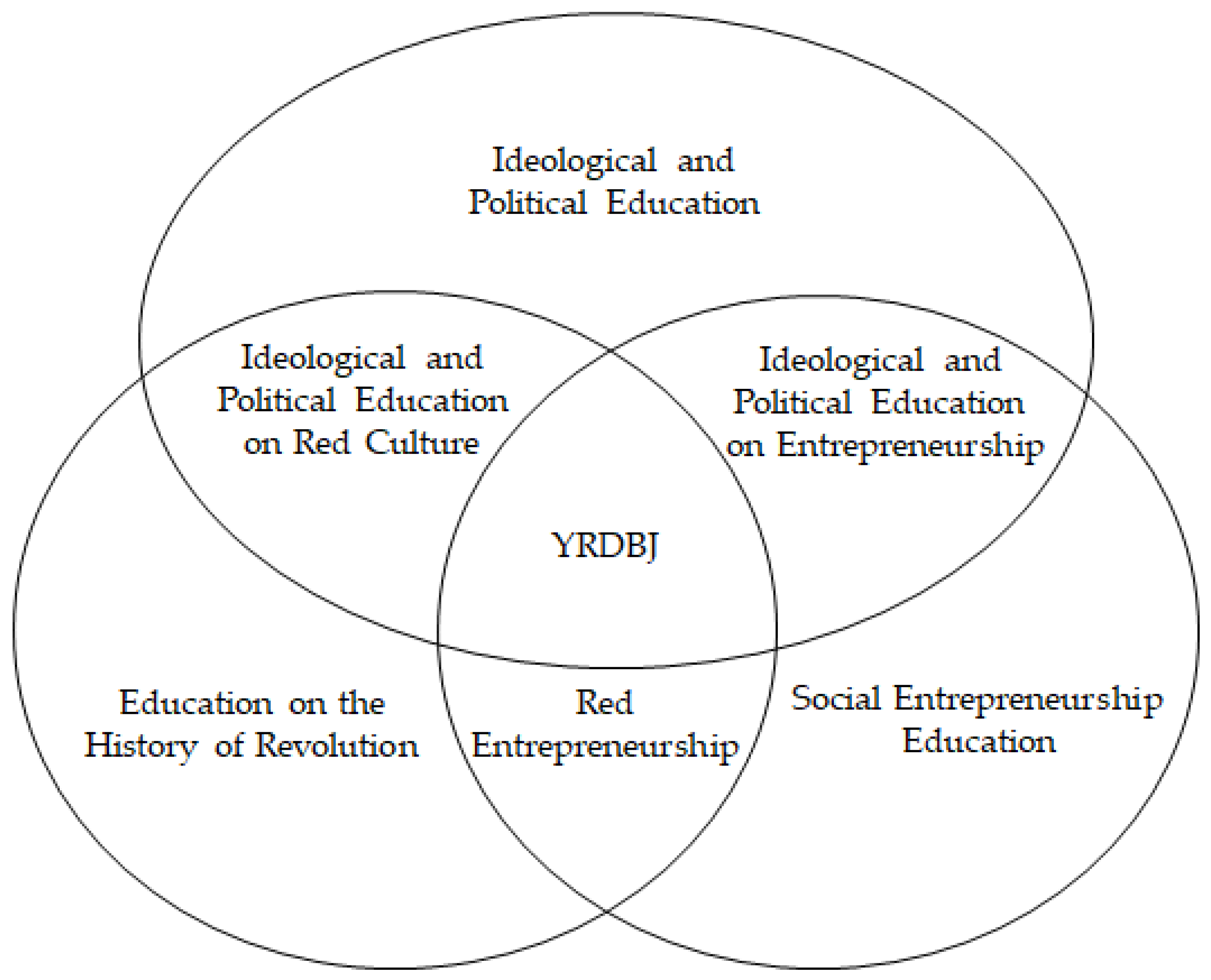 Sustainability 15 05030 g002 Sustainability 15 05030 g002