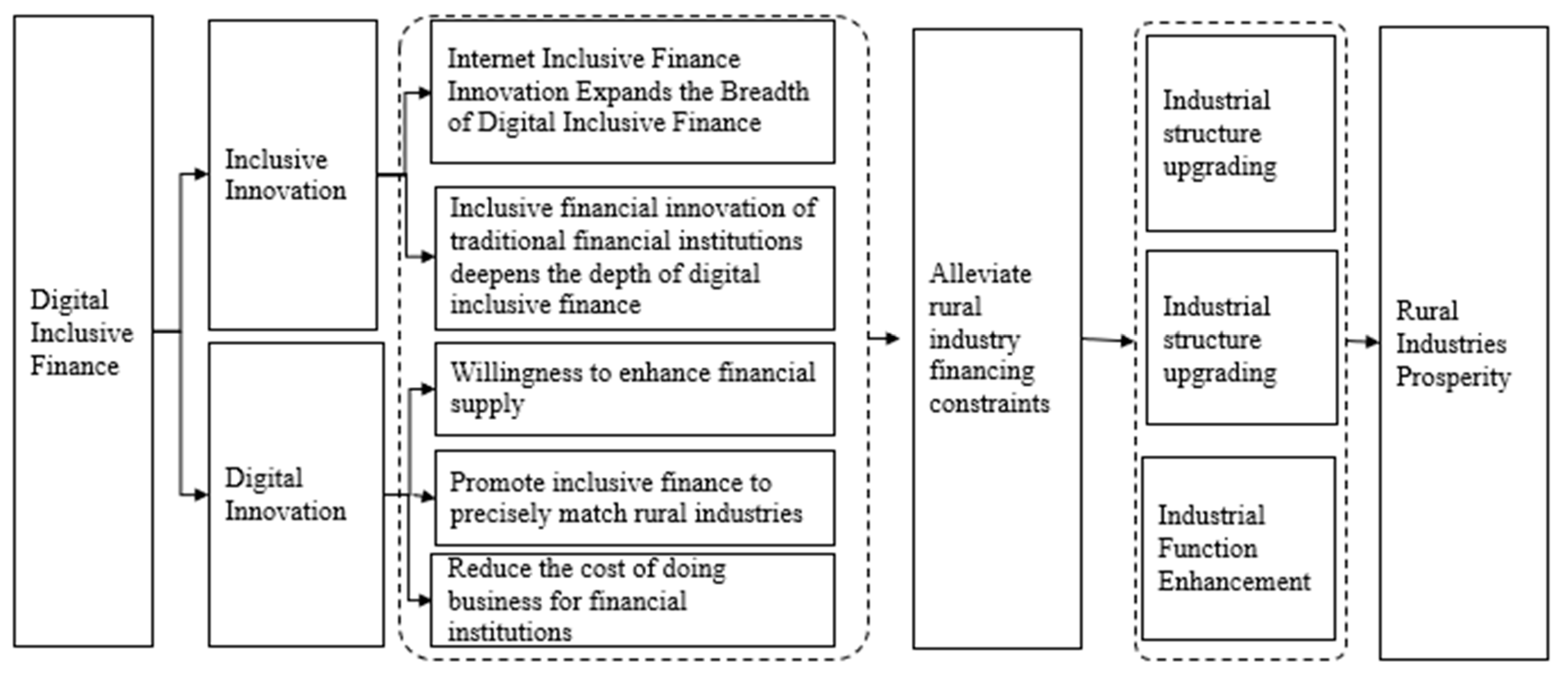 Sustainability 15 05032 g001