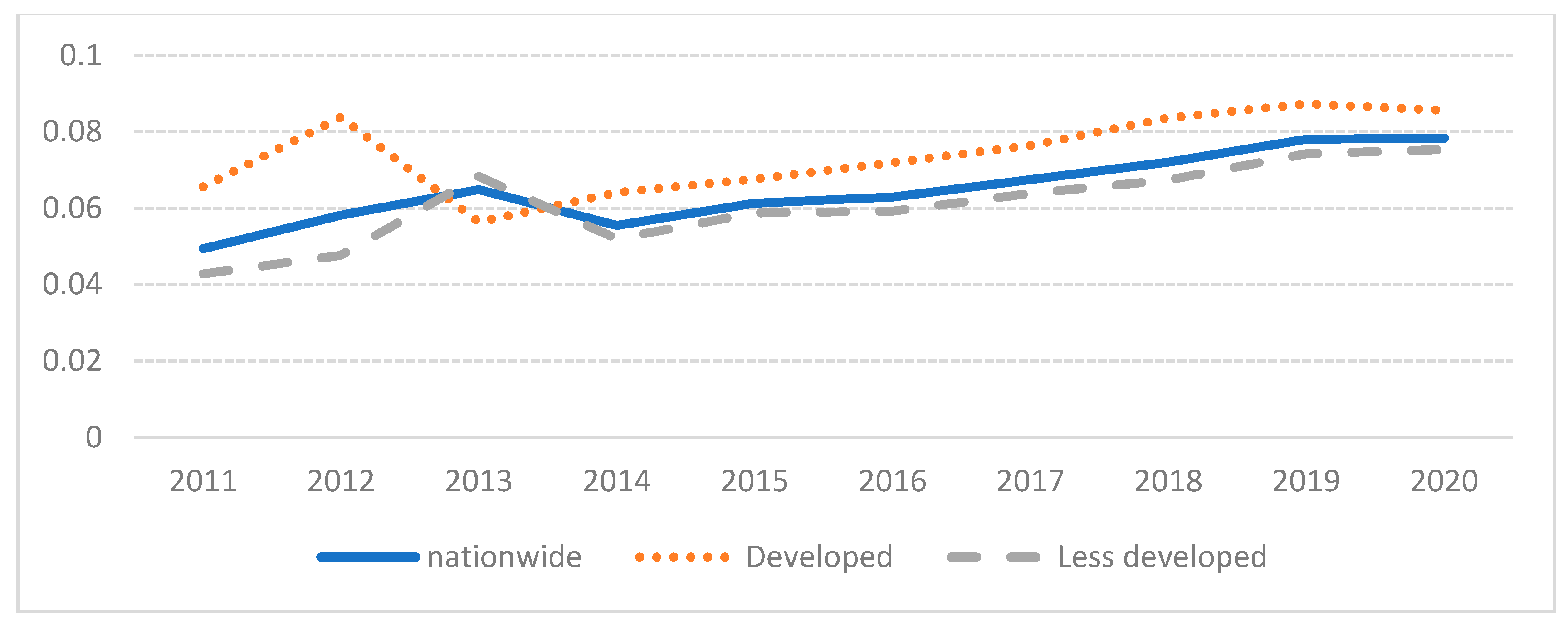 Sustainability 15 05032 g002