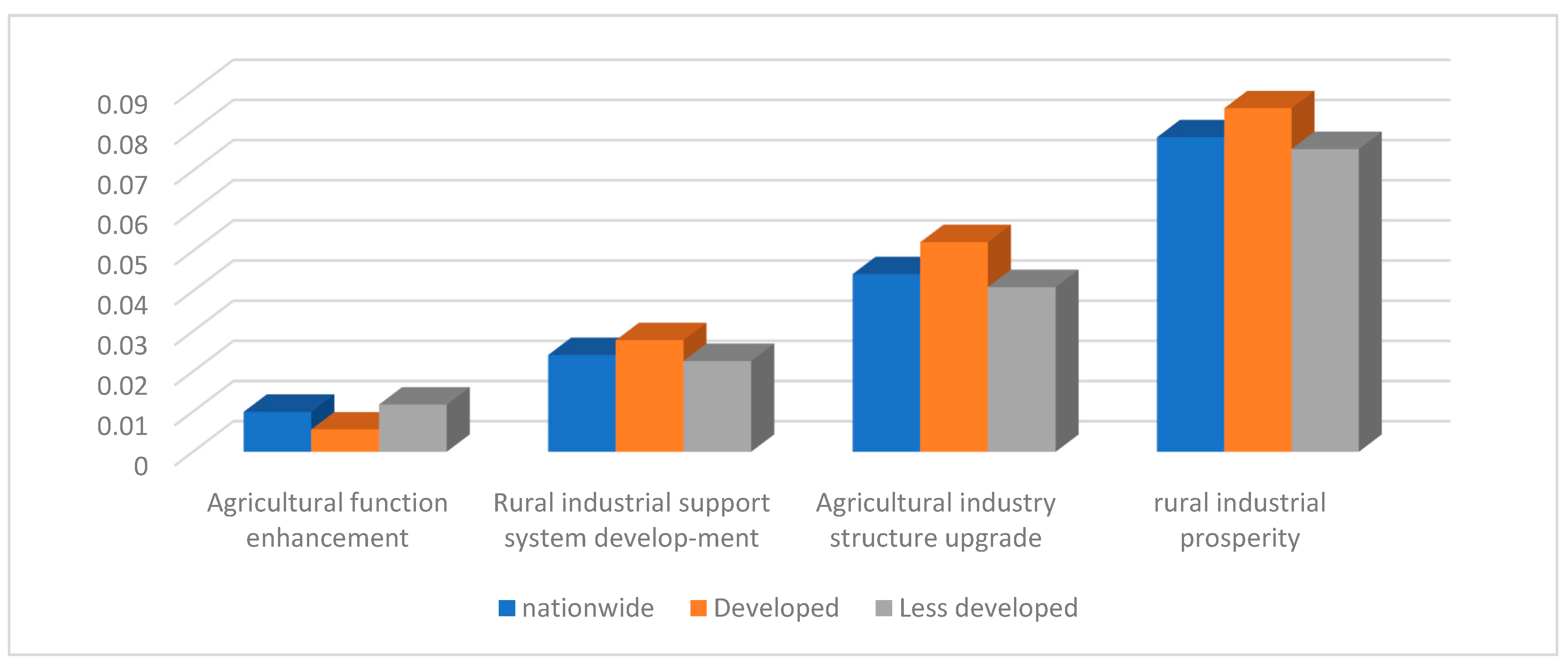 Sustainability 15 05032 g003