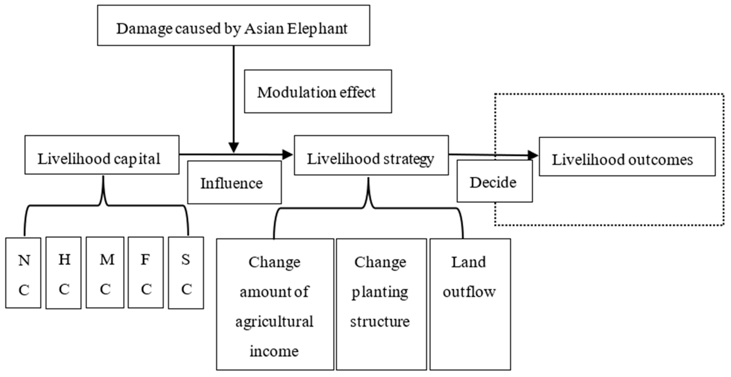 Sustainability 15 05033 g001