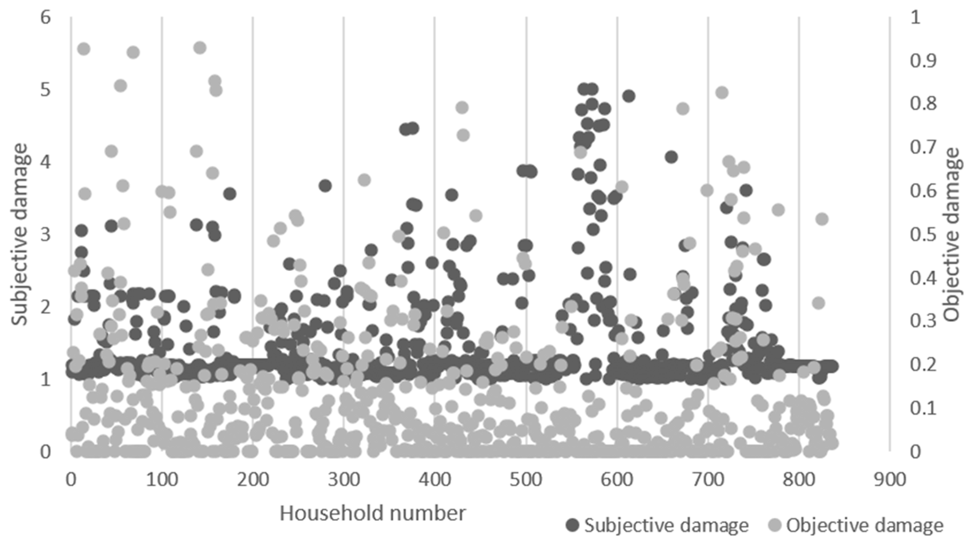 Sustainability 15 05033 g003
