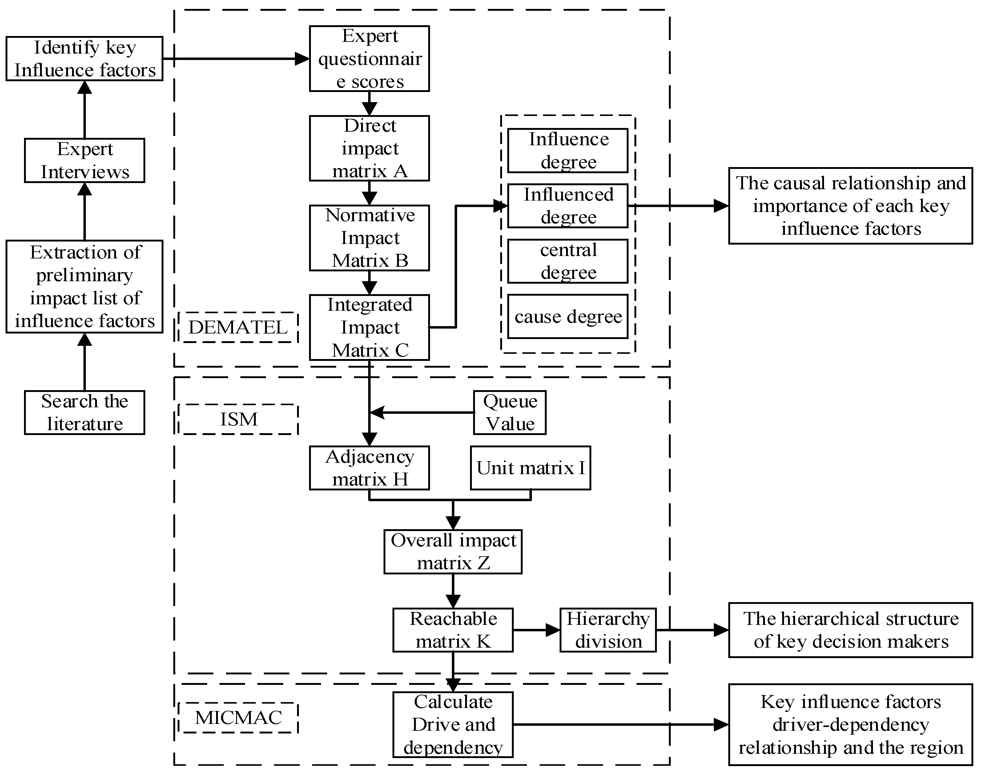 Sustainability 15 05035 g001