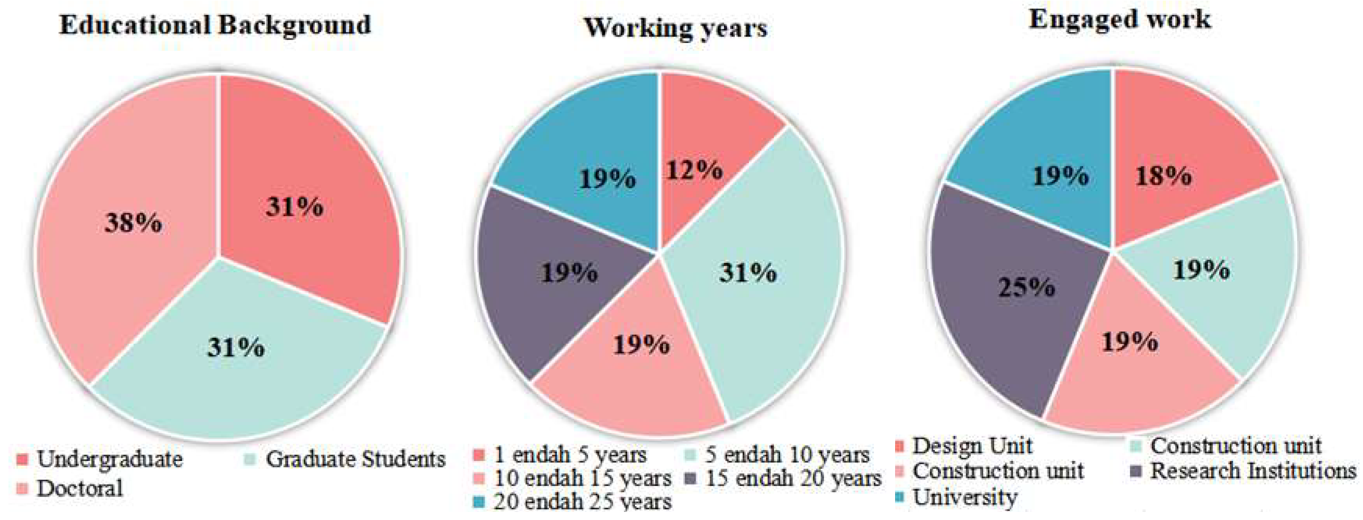 Sustainability 15 05035 g002