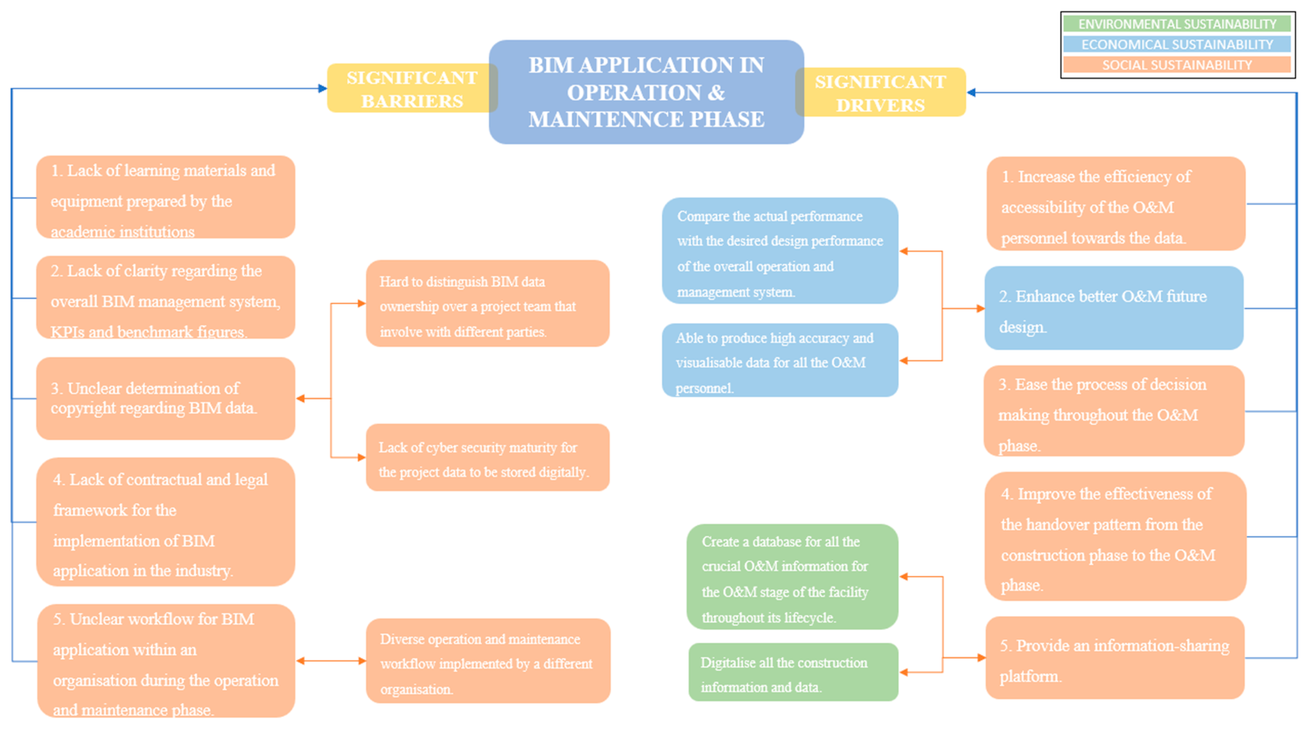 Sustainability 15 05044 g002