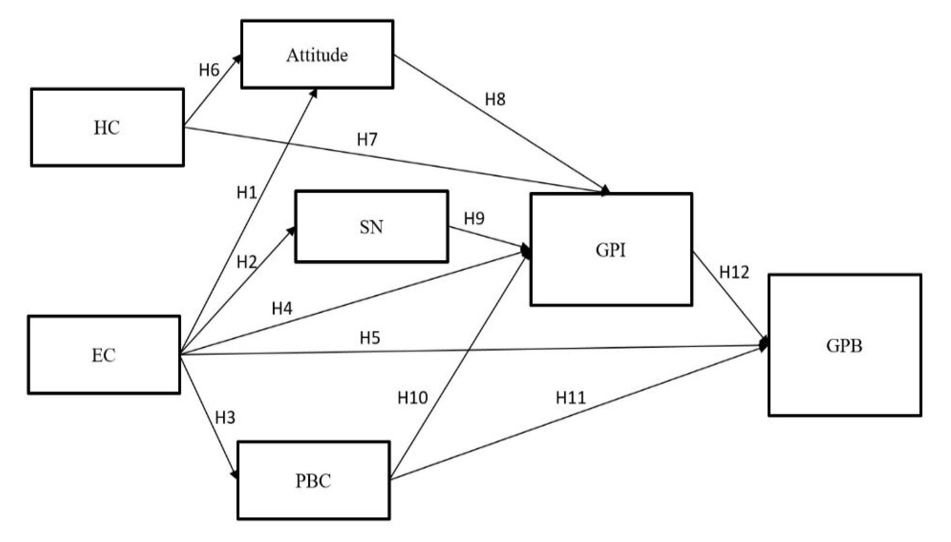 Sustainability 15 05045 g001