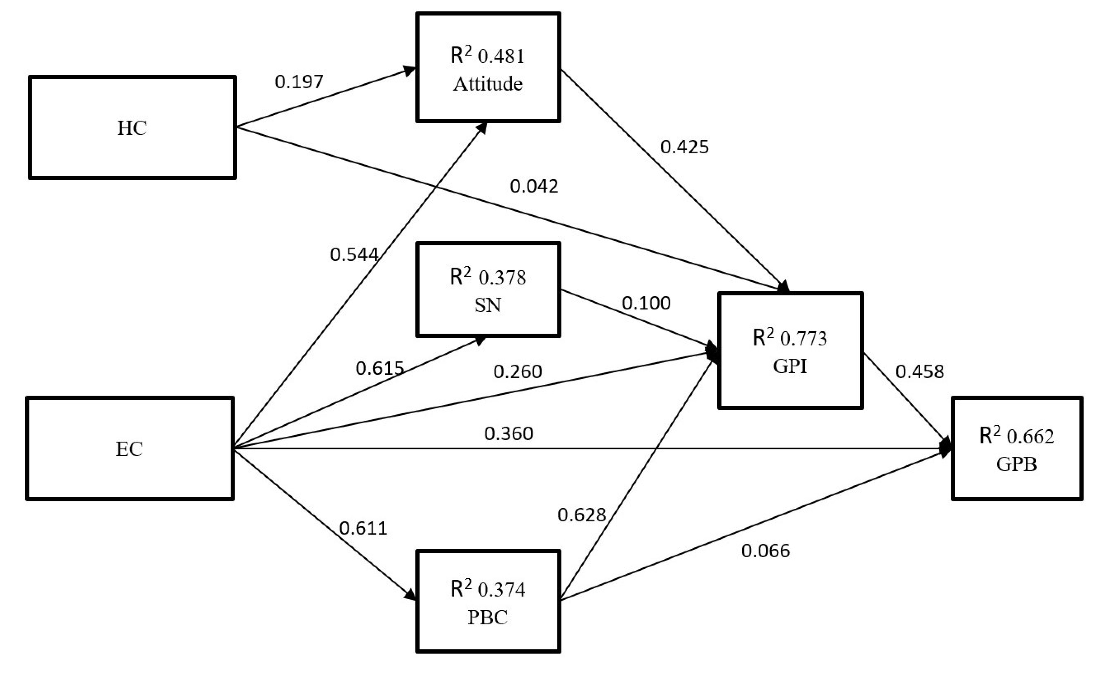 Sustainability 15 05045 g002