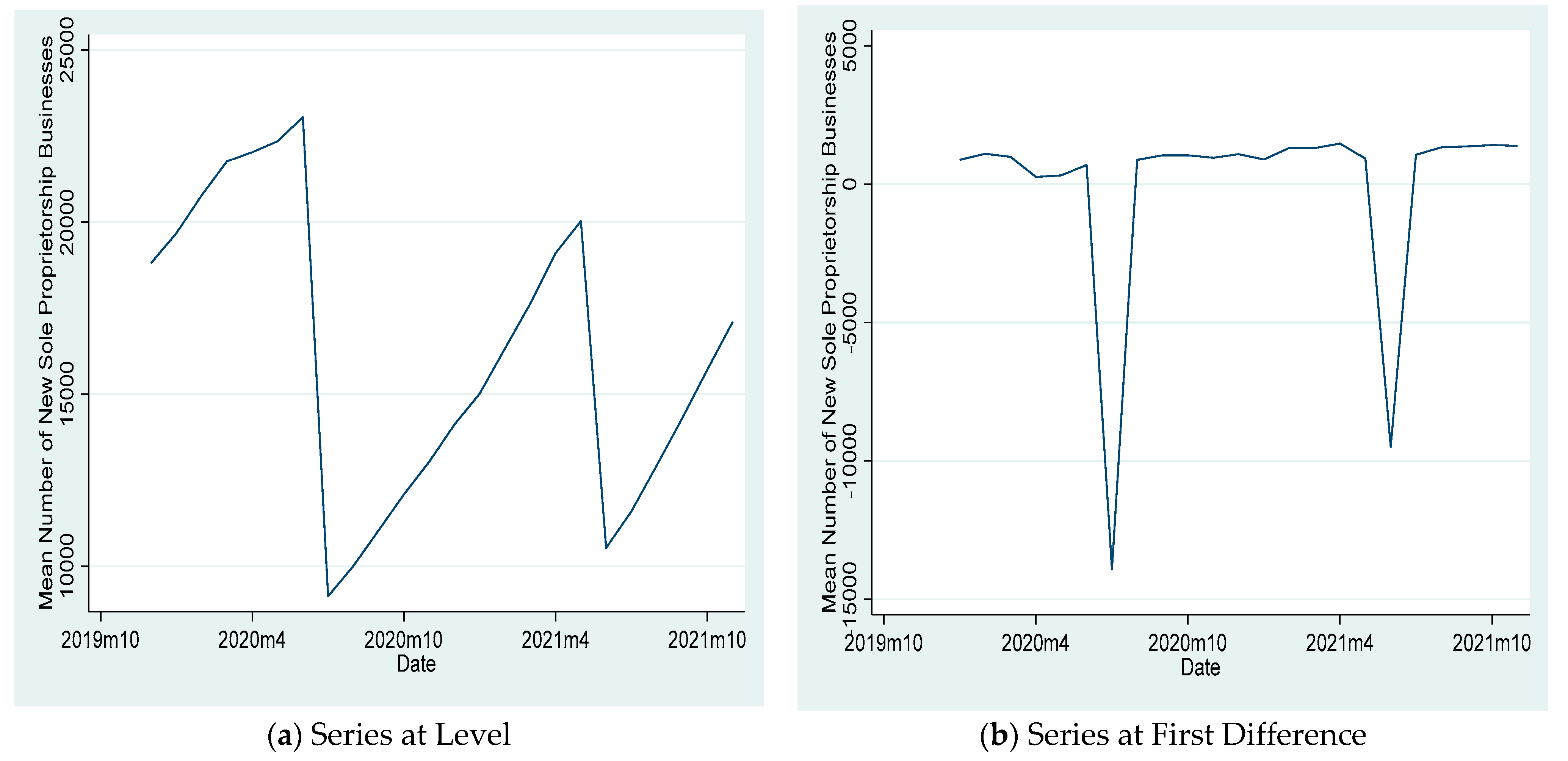 Sustainability 15 05053 g003