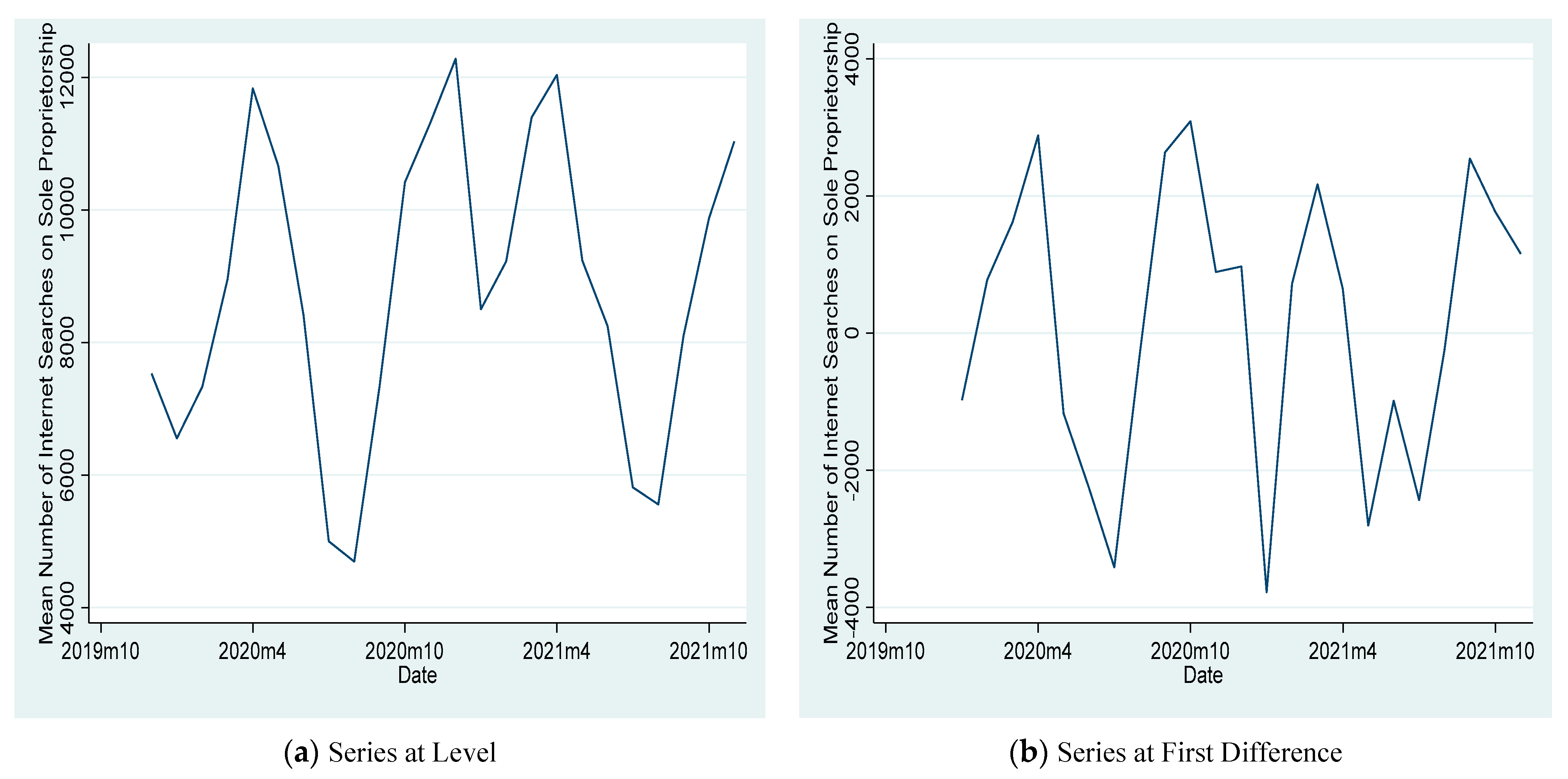 Sustainability 15 05053 g004