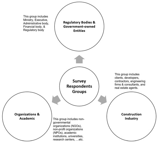 Sustainability 15 05055 g003