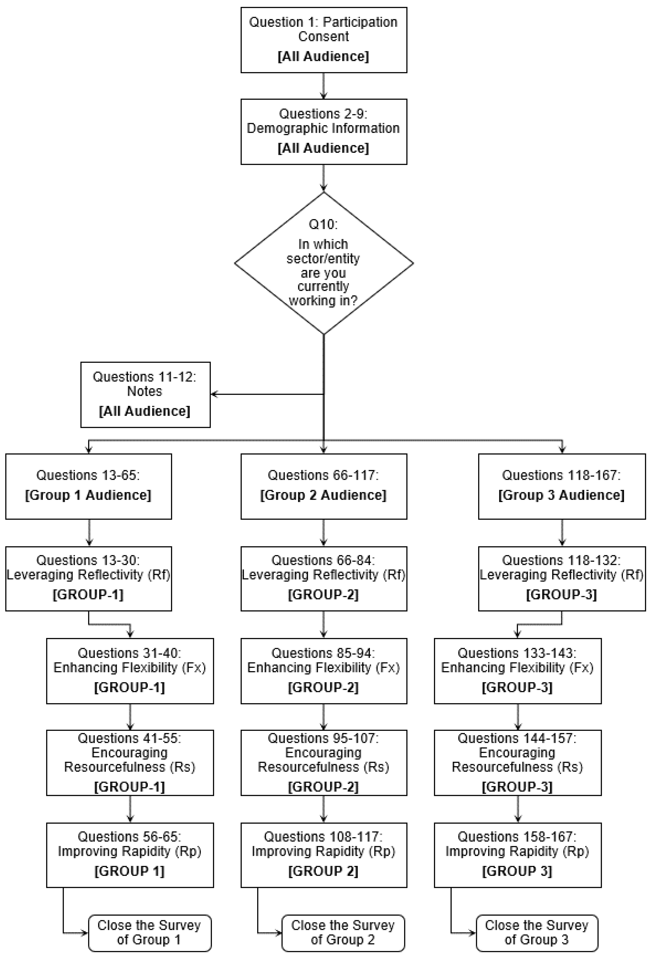 Sustainability 15 05055 g004