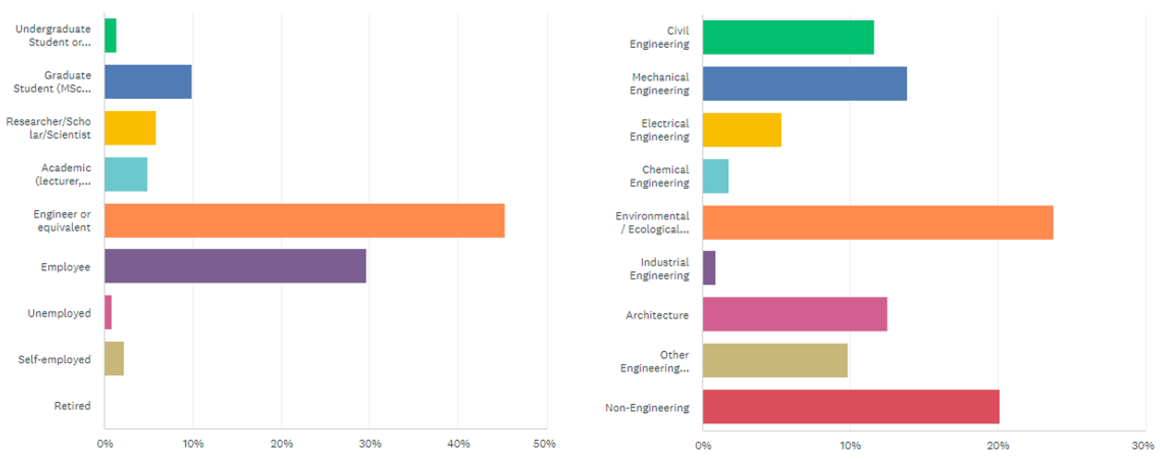 Sustainability 15 05055 g005