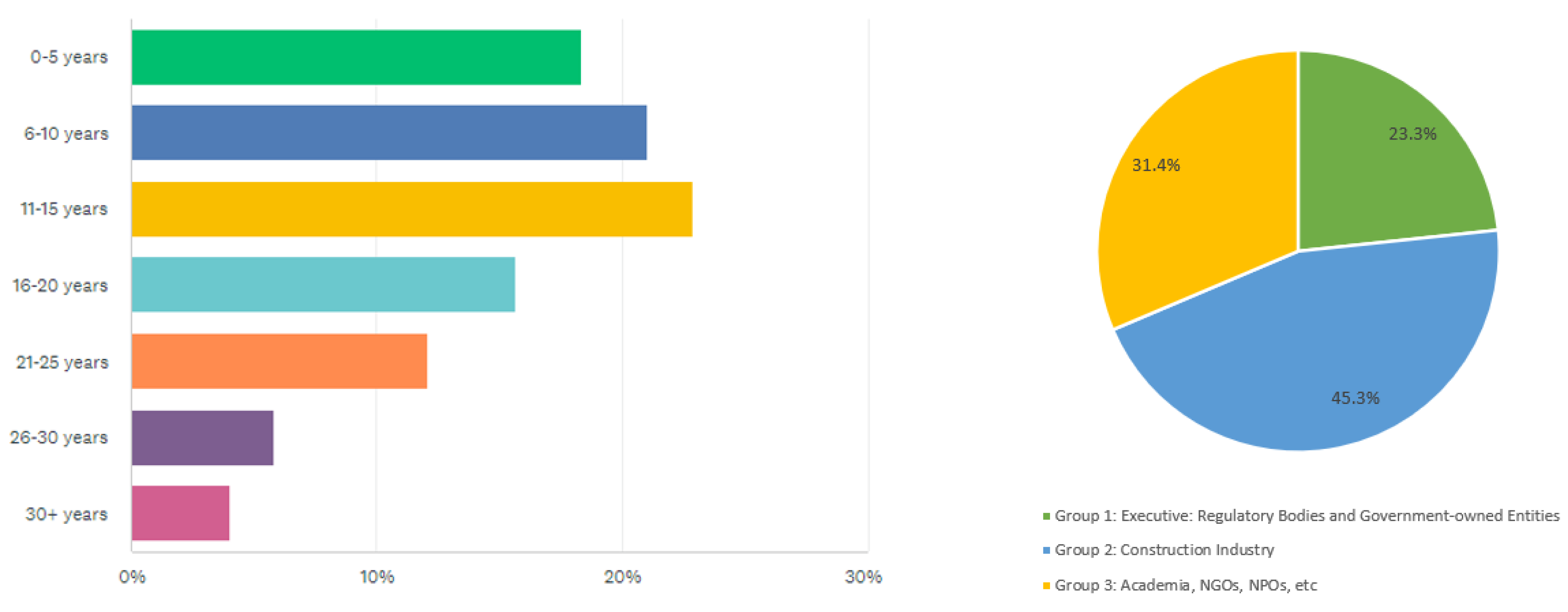 Sustainability 15 05055 g006