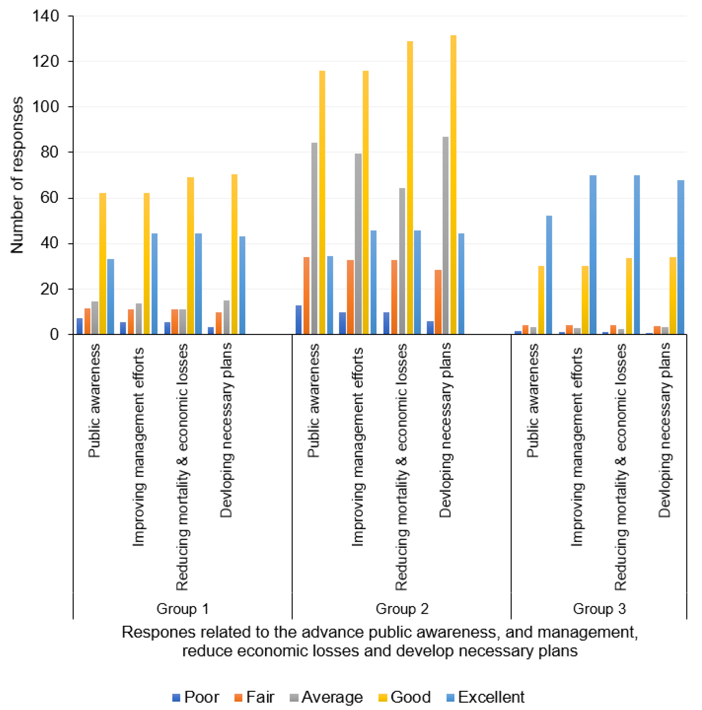 Sustainability 15 05055 g007