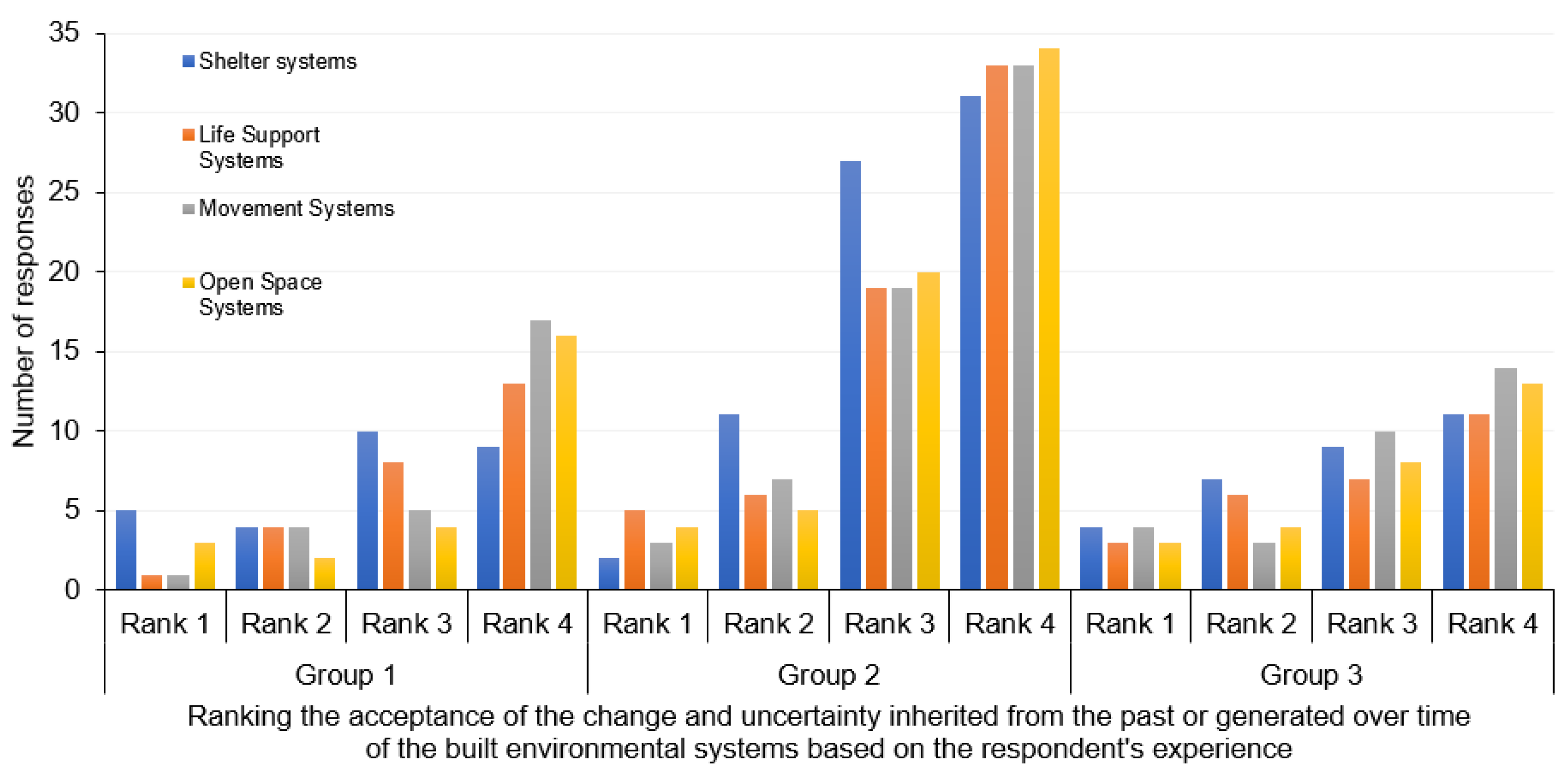 Sustainability 15 05055 g009