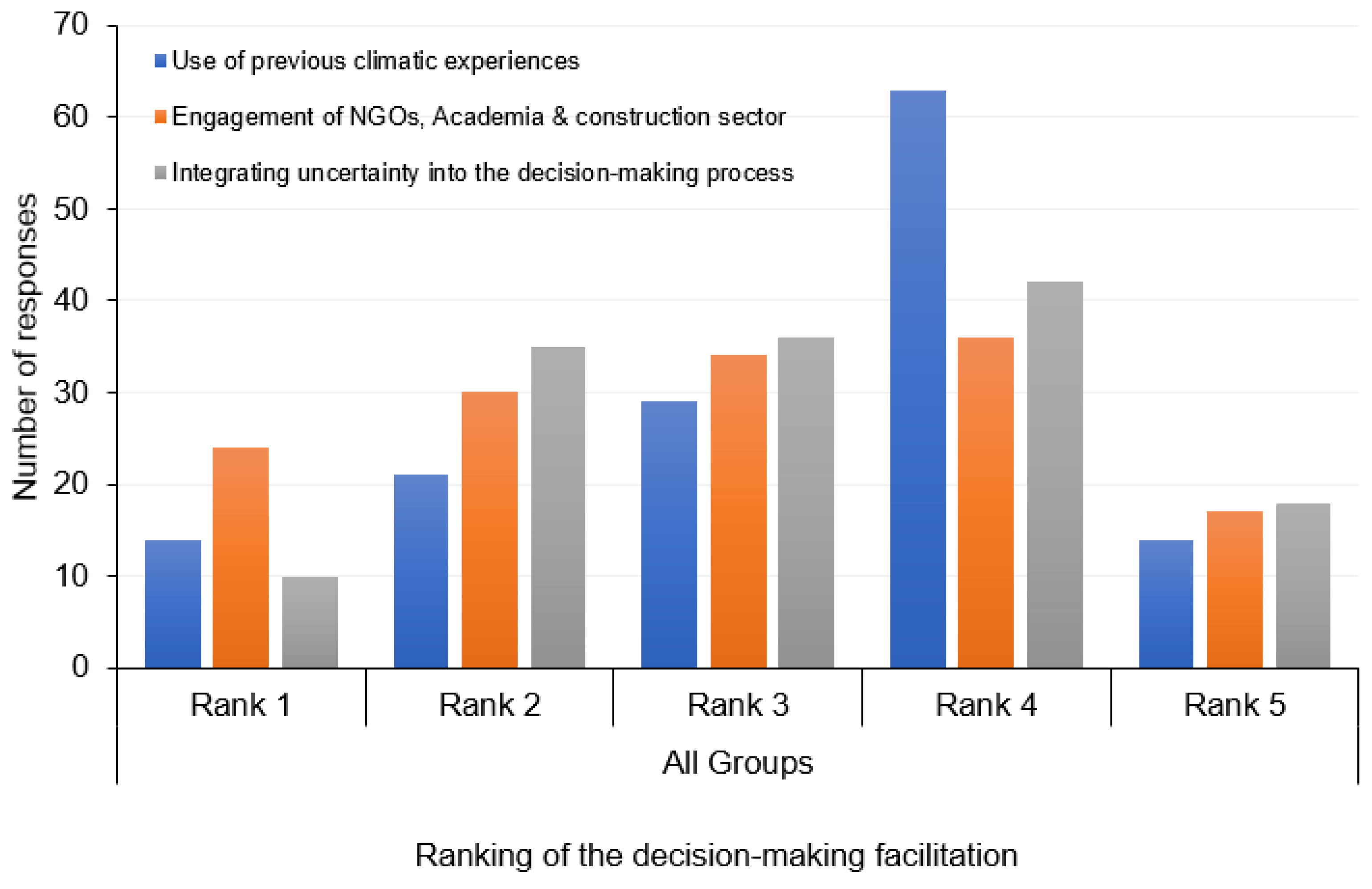 Sustainability 15 05055 g010
