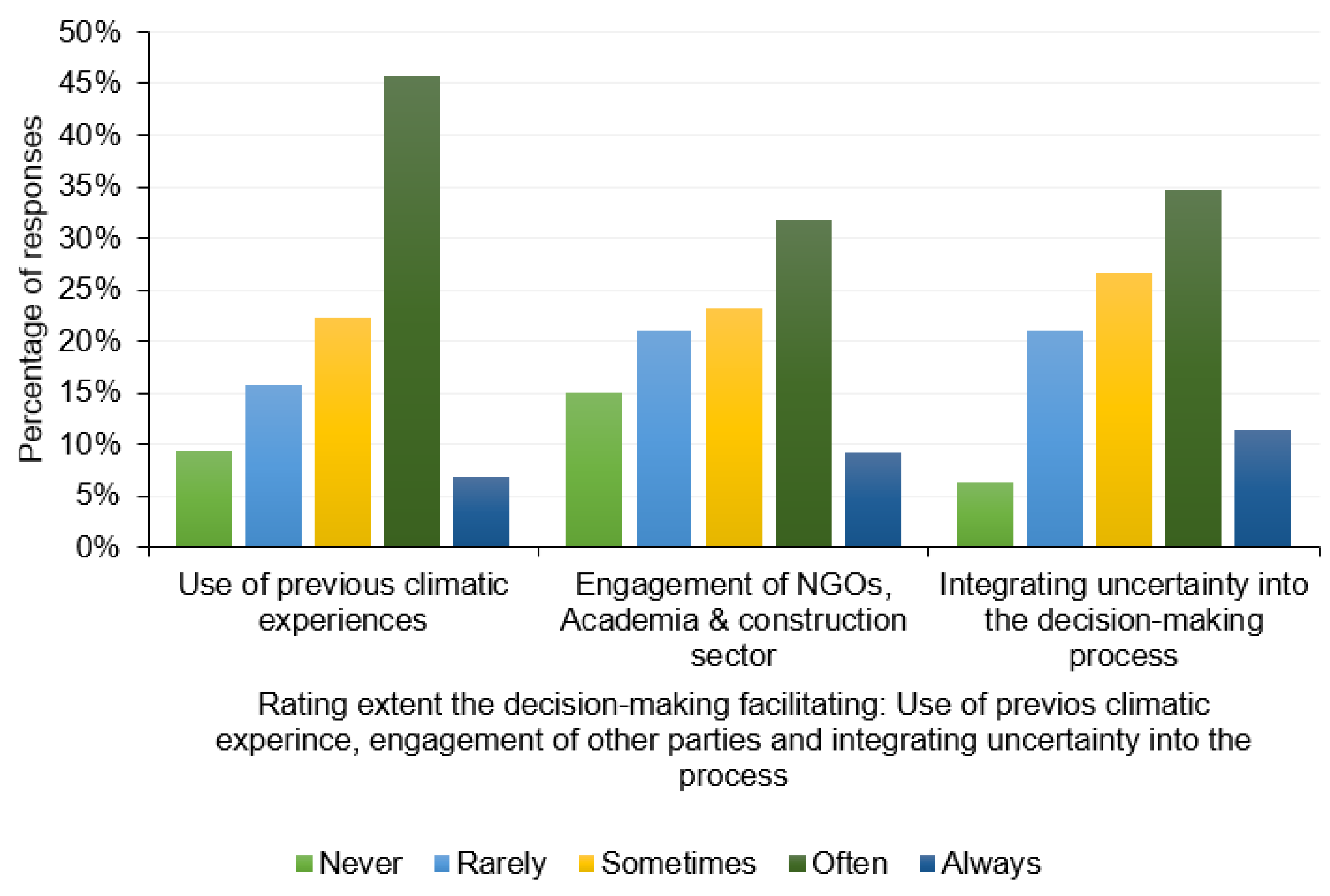 Sustainability 15 05055 g011