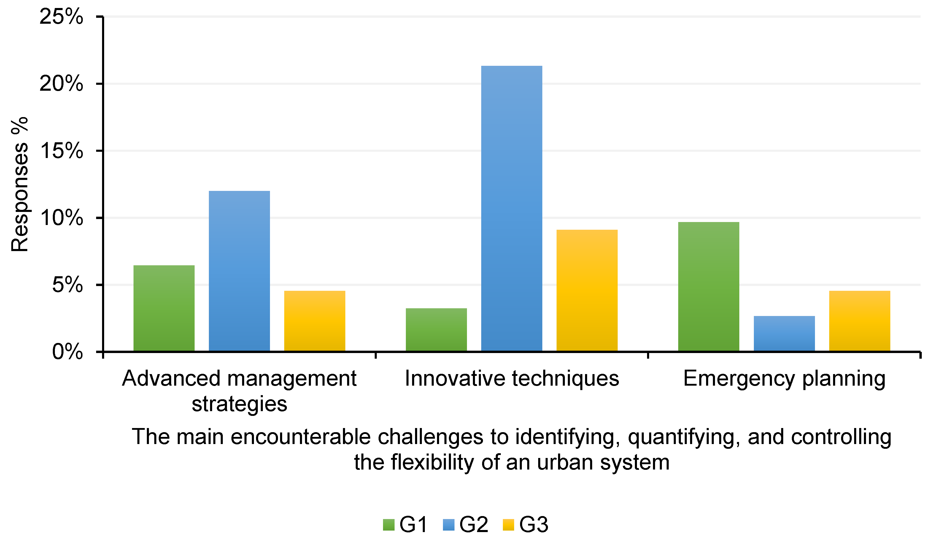 Sustainability 15 05055 g013