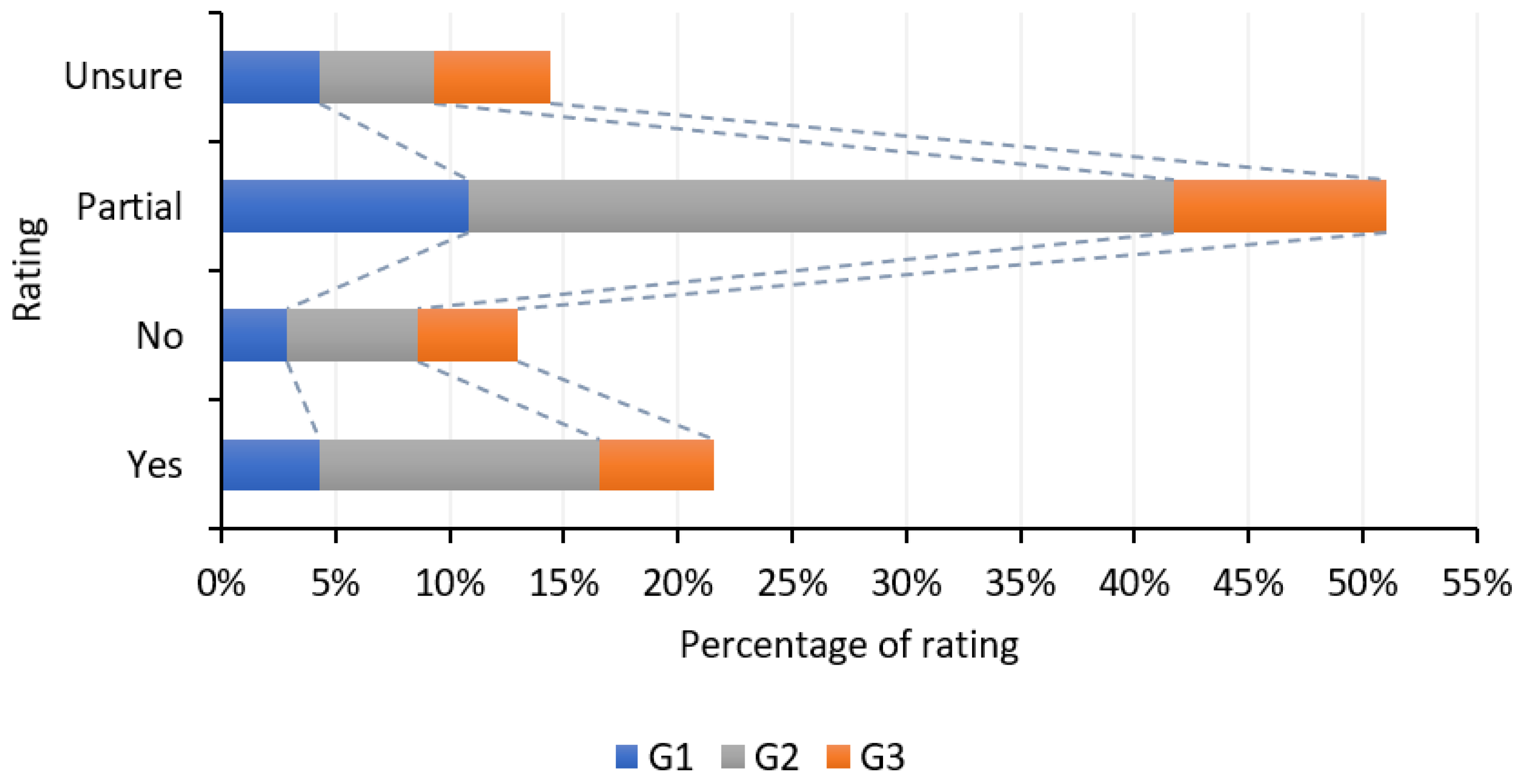 Sustainability 15 05055 g015