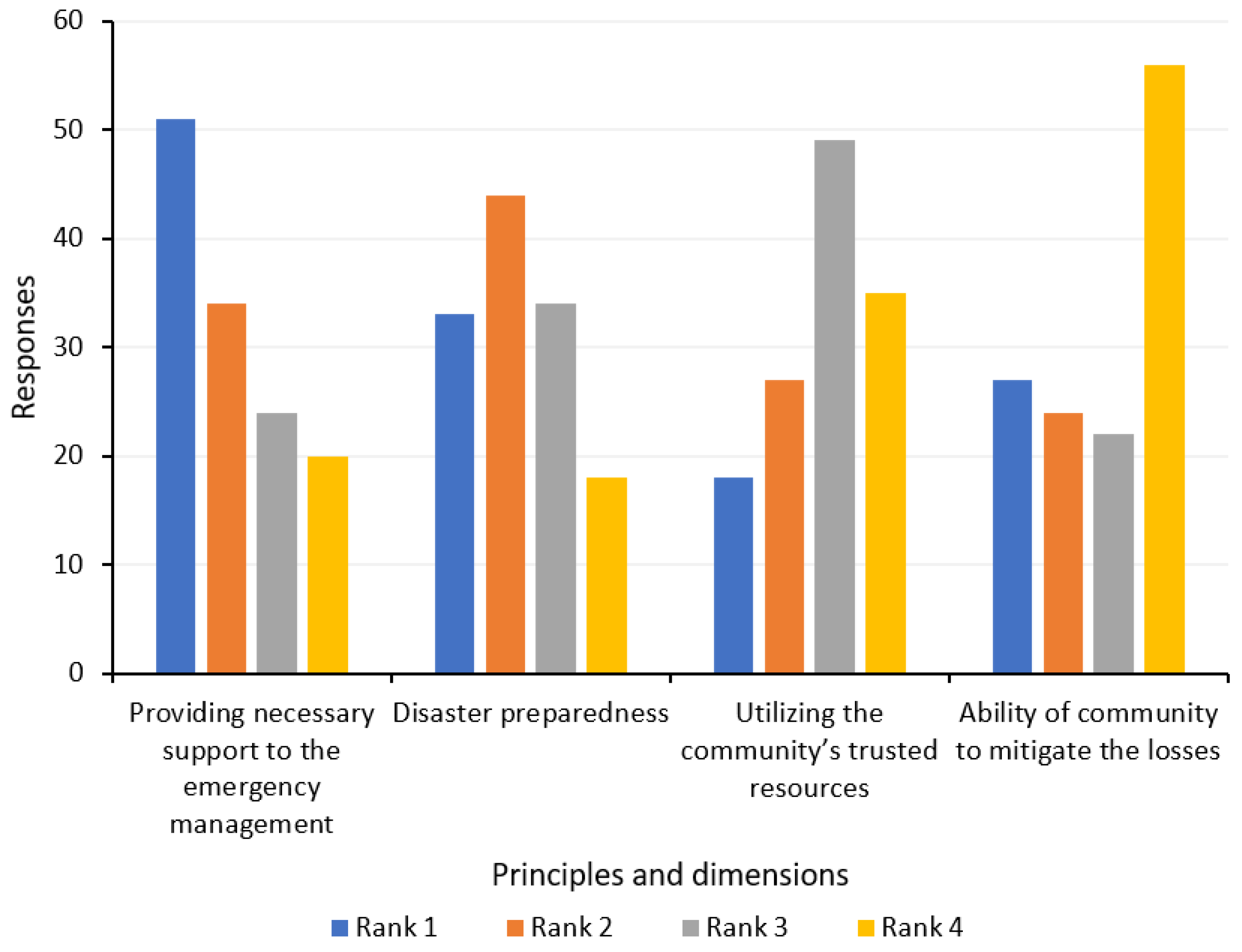 Sustainability 15 05055 g016
