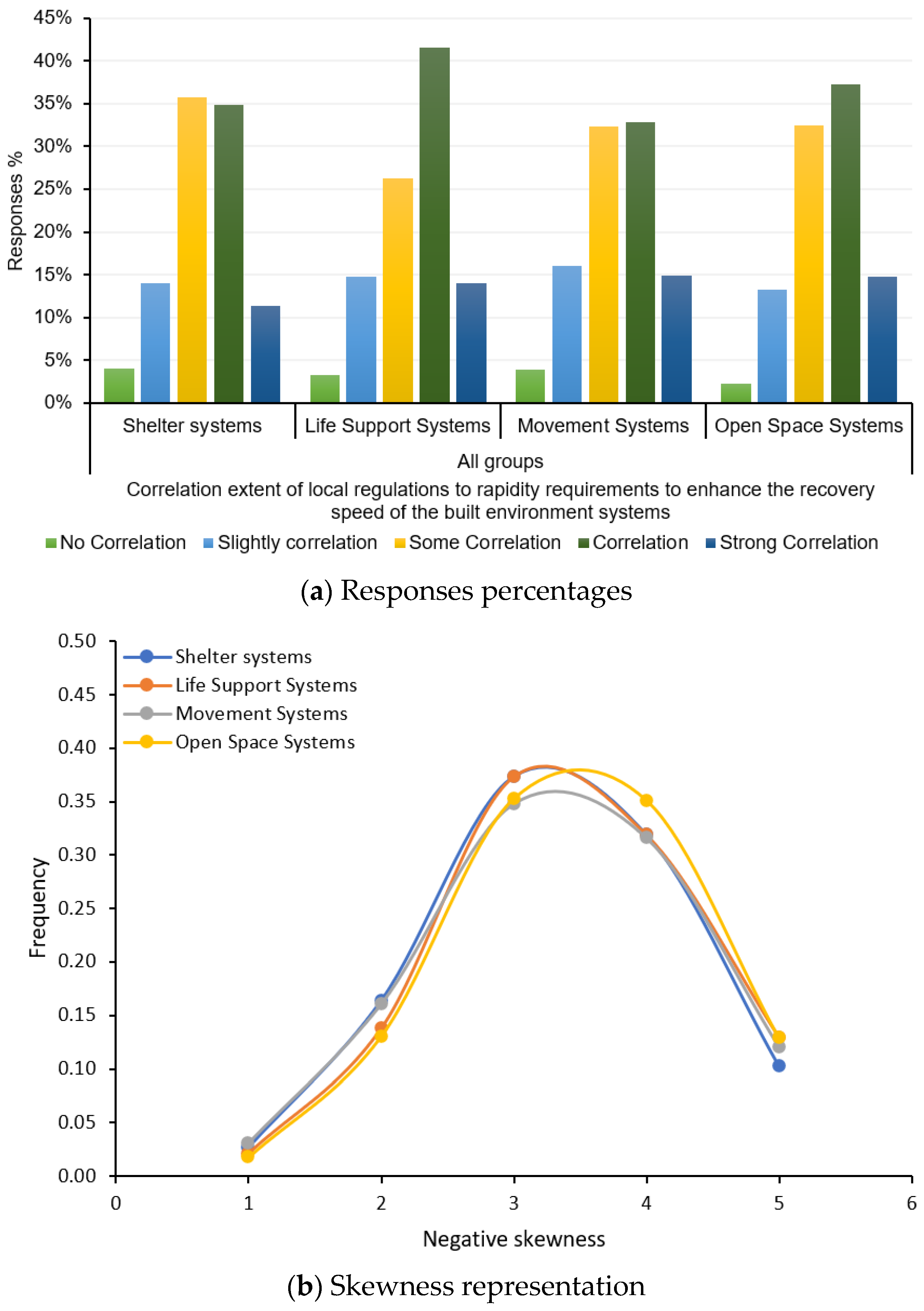 Sustainability 15 05055 g018