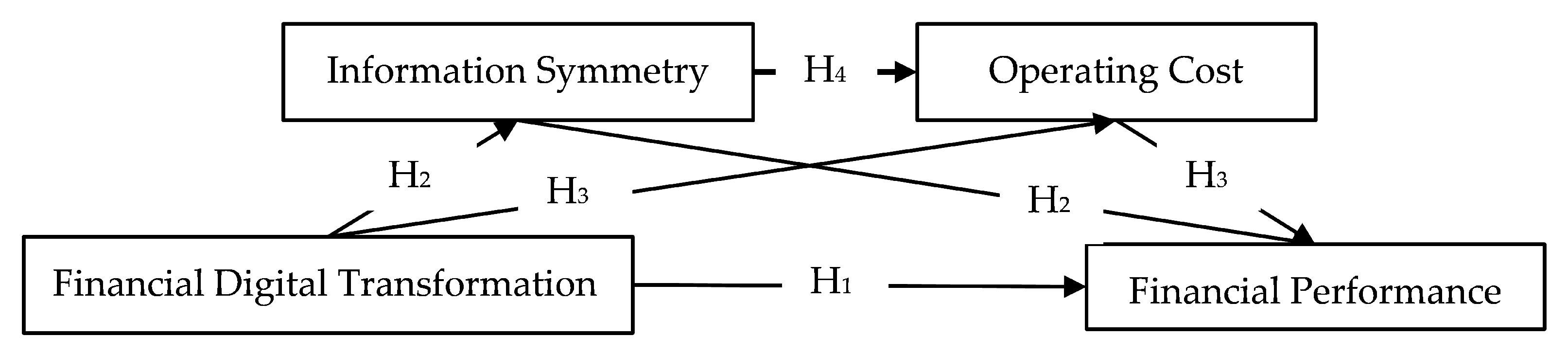Sustainability 15 05059 g001 Sustainability 15 05059 g001