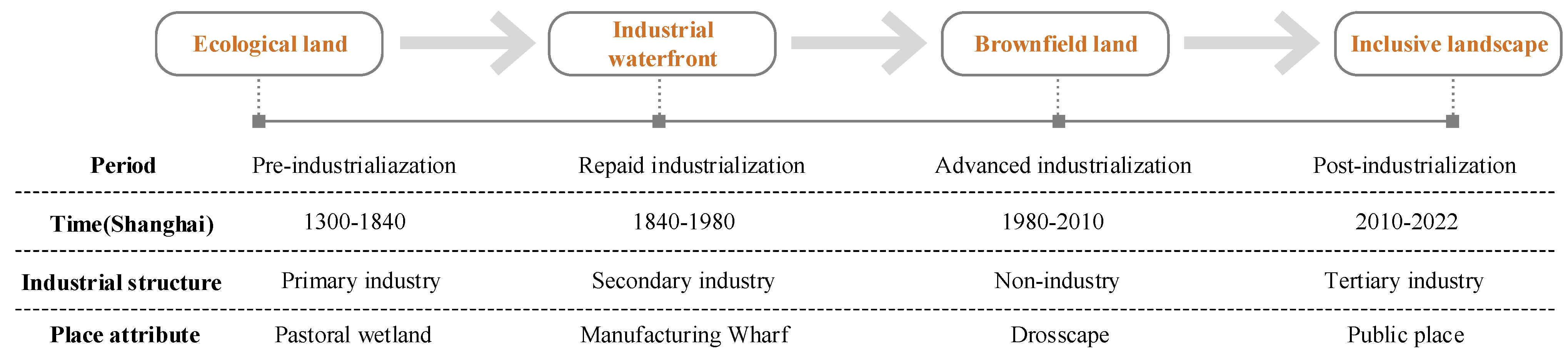 Sustainability 15 05060 g001