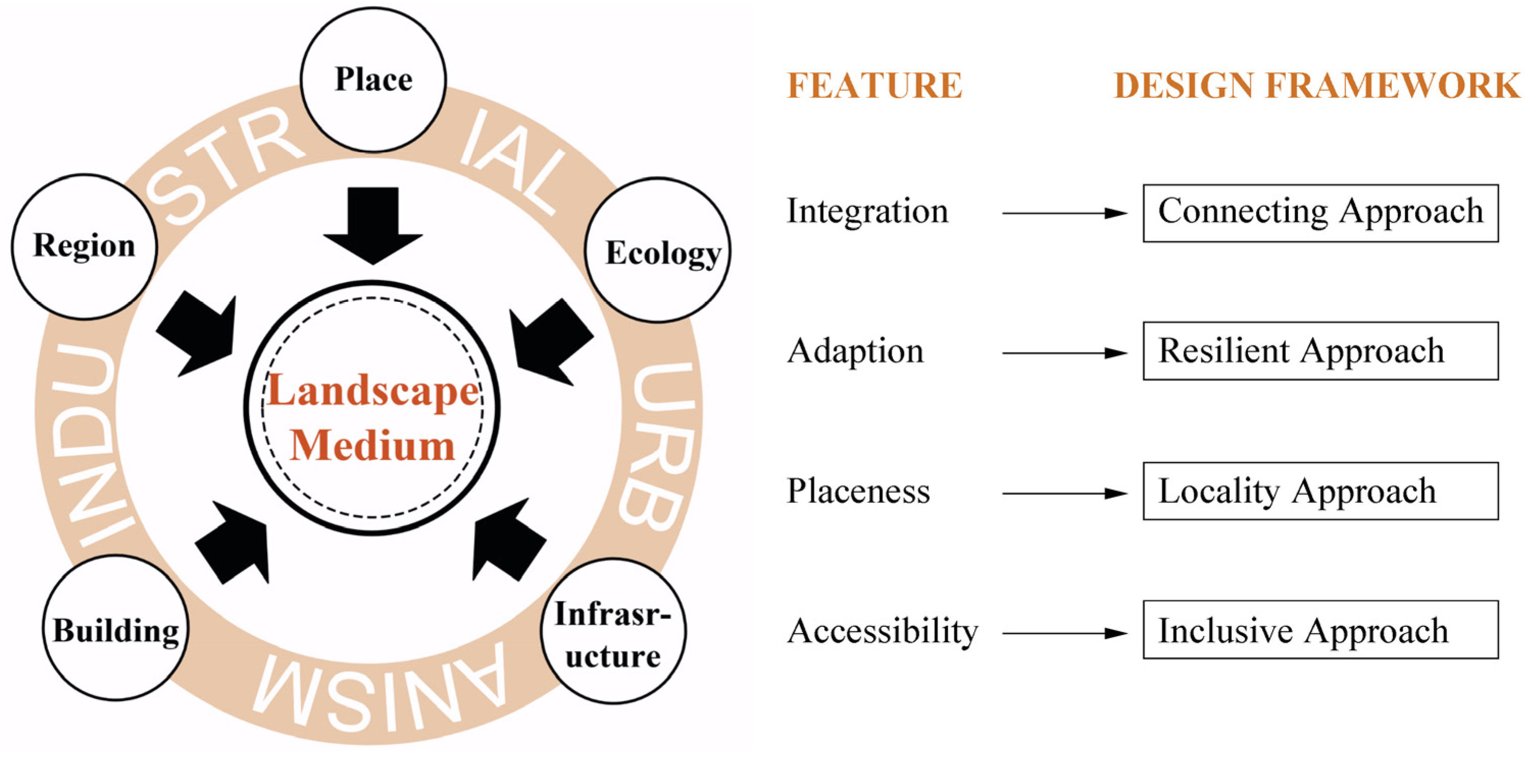 Sustainability 15 05060 g002
