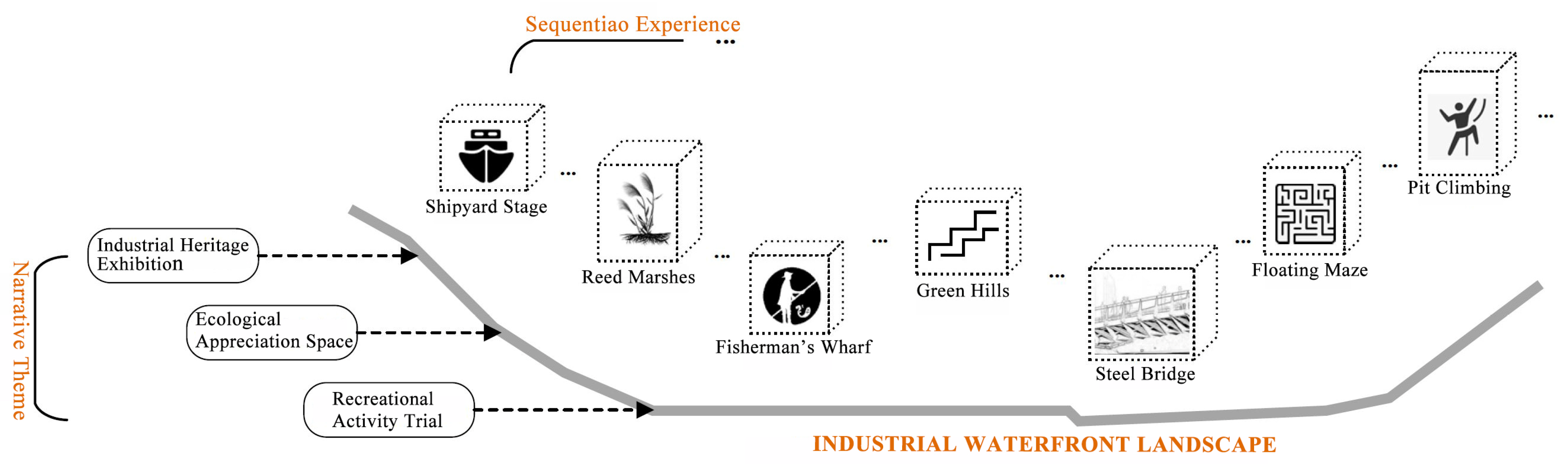 Sustainability 15 05060 g008