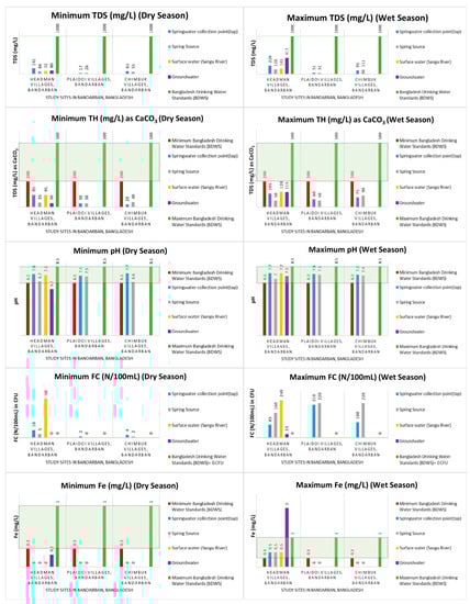 Sustainability 15 05065 g003