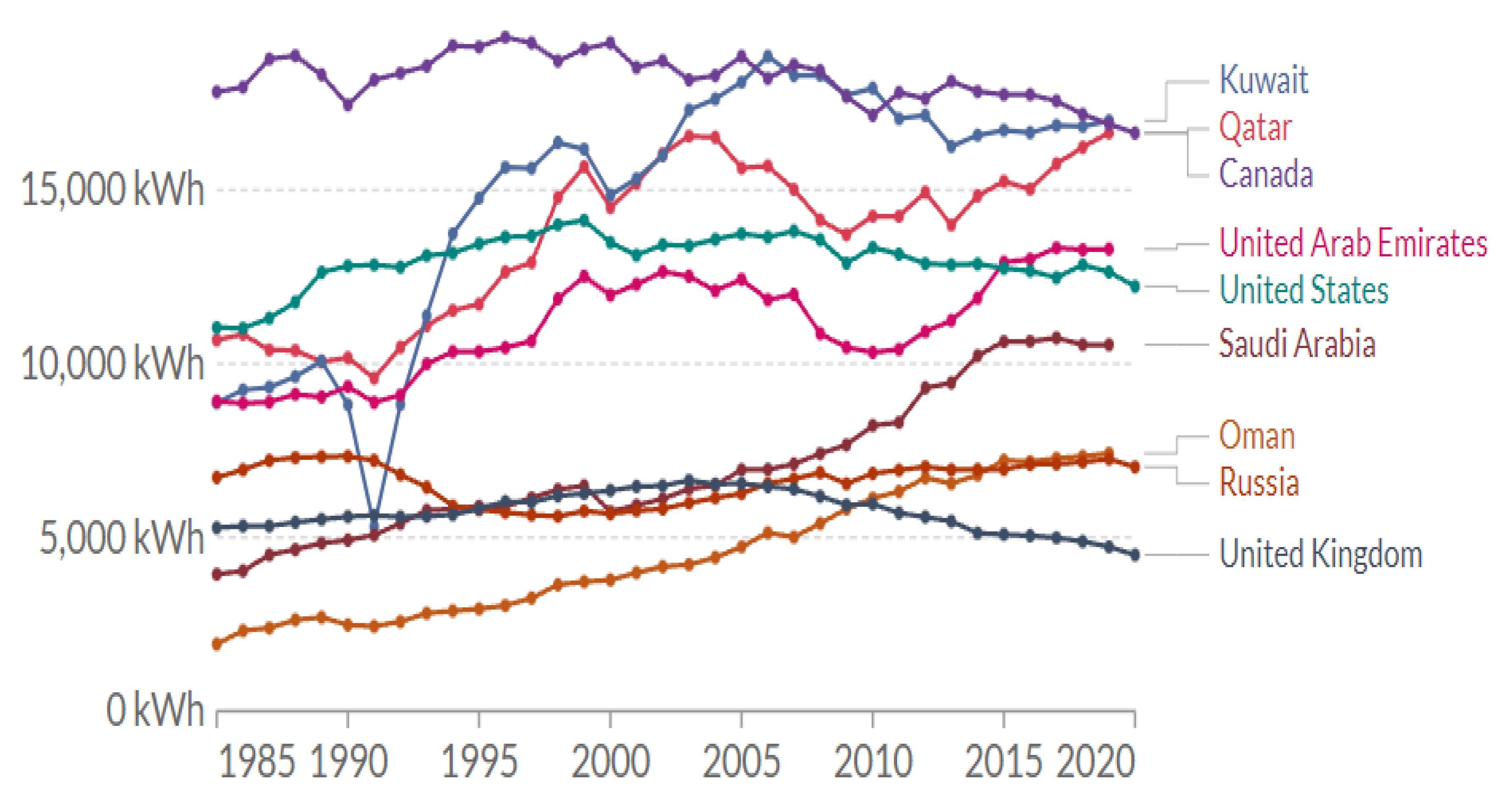 Sustainability 15 05069 g002